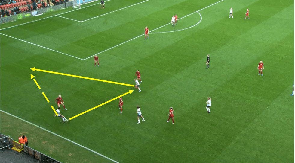 Spurs vs Liverpool WSL 2023 - Match Analysis Tactical analysis tactics