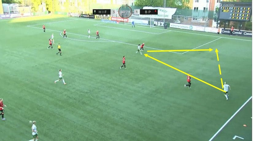 Damallsvenskan 2023: How did Hammarby win the league for the first time in 38 years - tactical analysis tactics