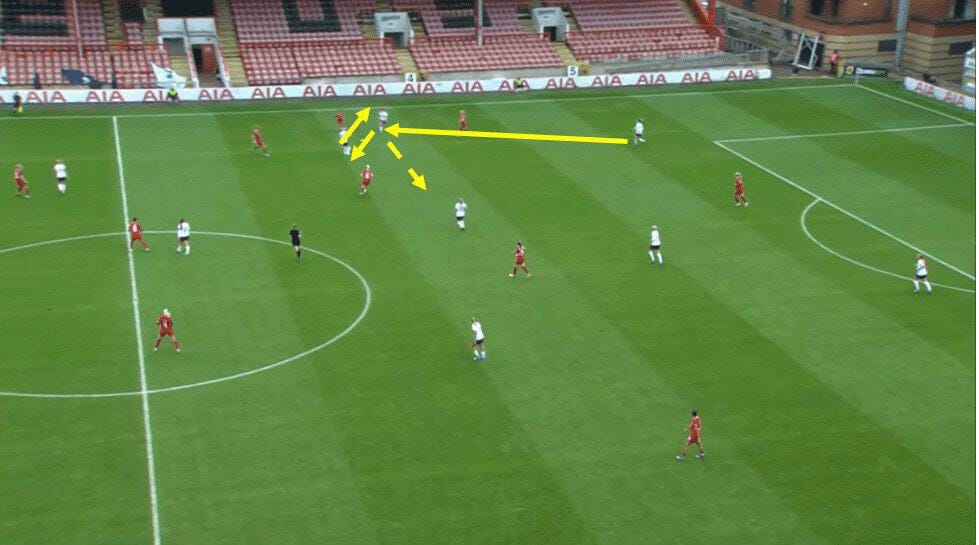 Spurs vs Liverpool WSL 2023 - Match Analysis Tactical analysis tactics