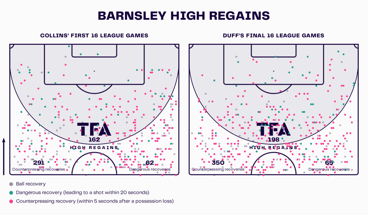 Barnsley 2023/24: Their tactics under Neill Collins – scout report tactical analysis tactics