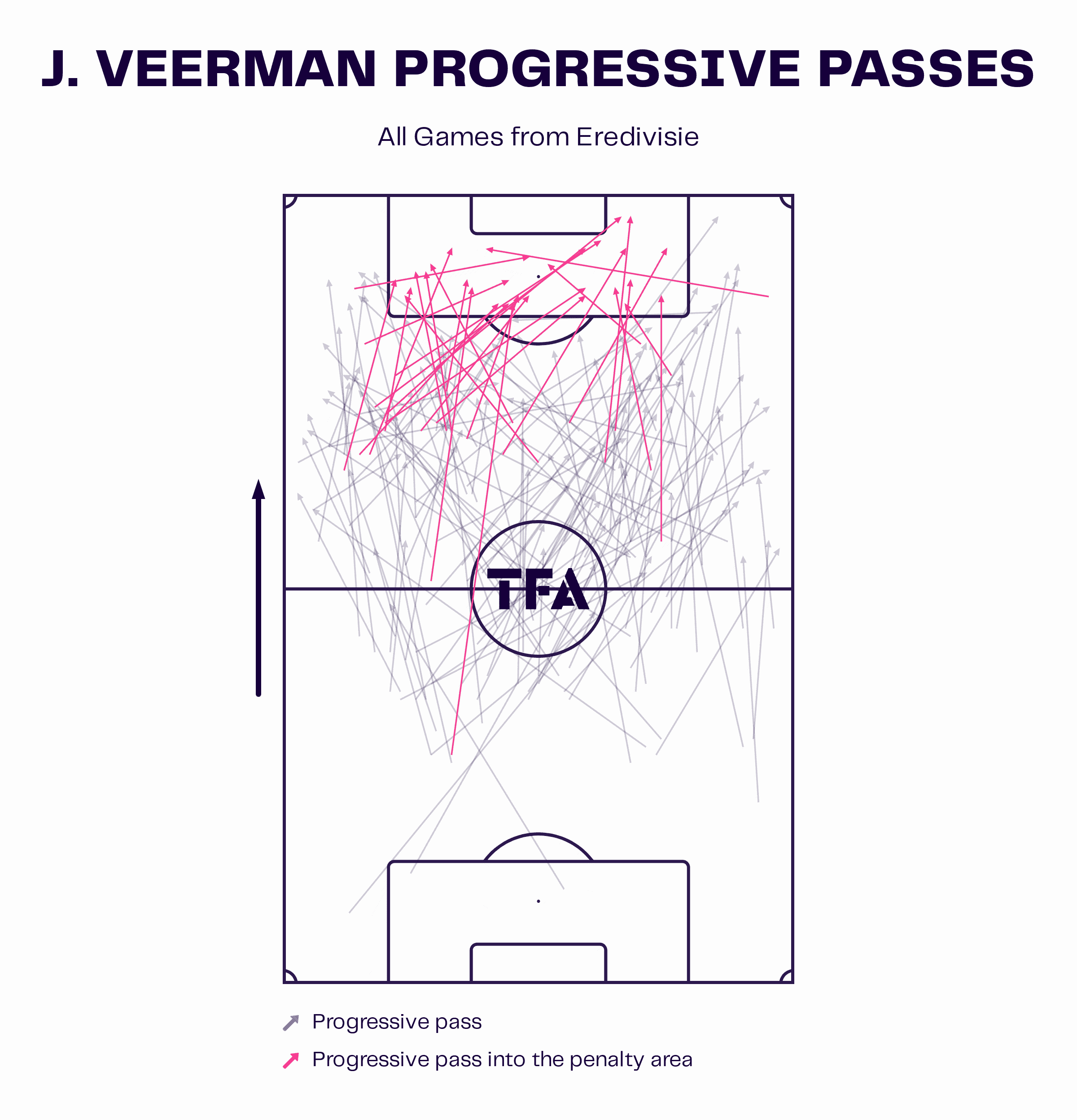 PSV Eindhoven 2023/24: Three players making a massive impact on their unbeaten start - tactical analysis scout report tactics