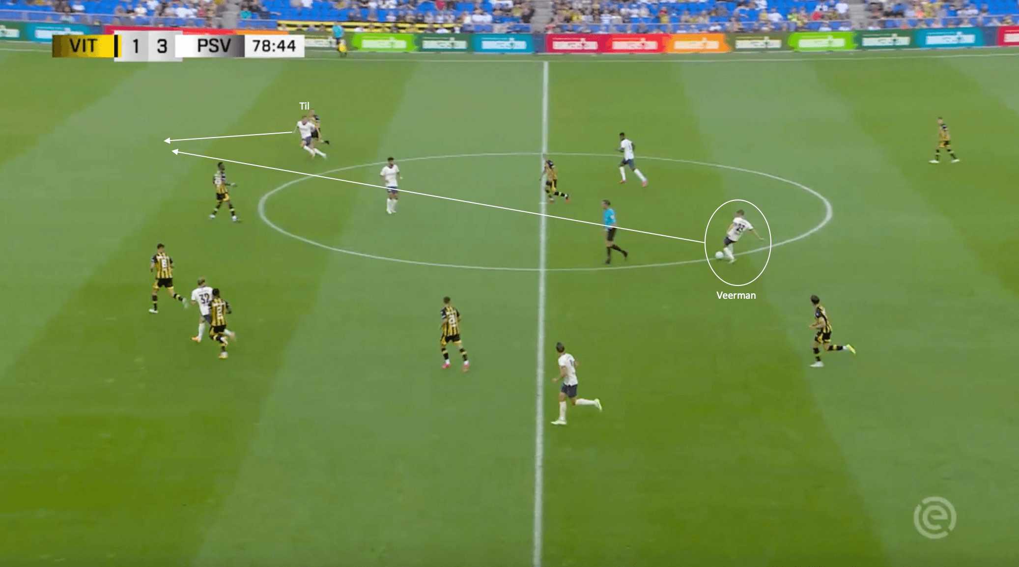 PSV Eindhoven 2023/24: Three players making a massive impact on their unbeaten start - tactical analysis scout report tactics