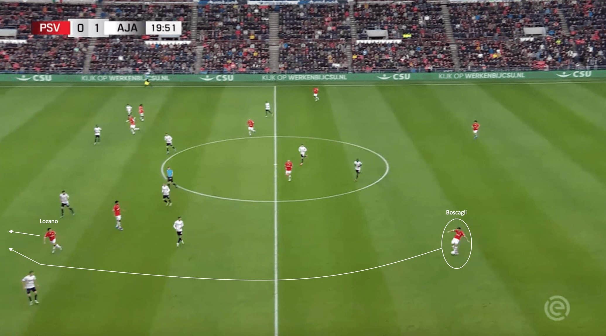 PSV Eindhoven 2023/24: Three players making a massive impact on their unbeaten start - tactical analysis scout report tactics