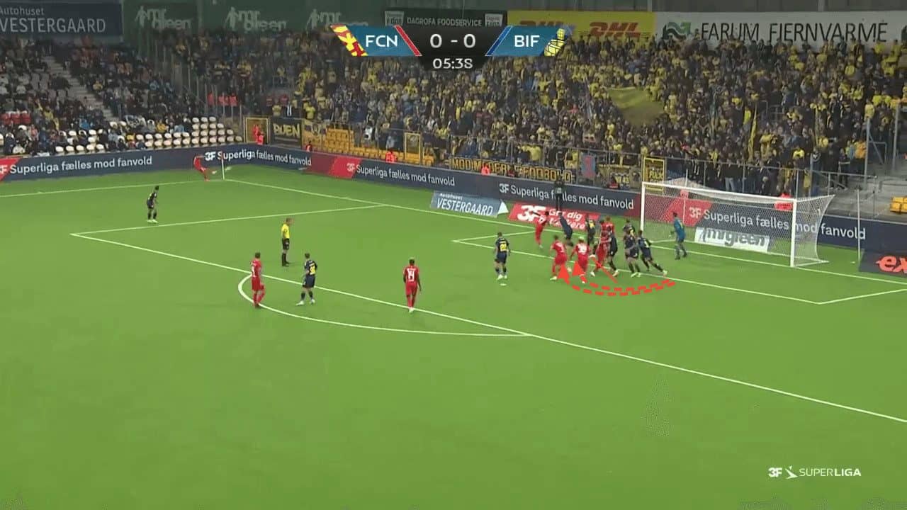 FC Nordsjælland 2023/24: Why timing is the key to a successful corner kick - set-piece analysis