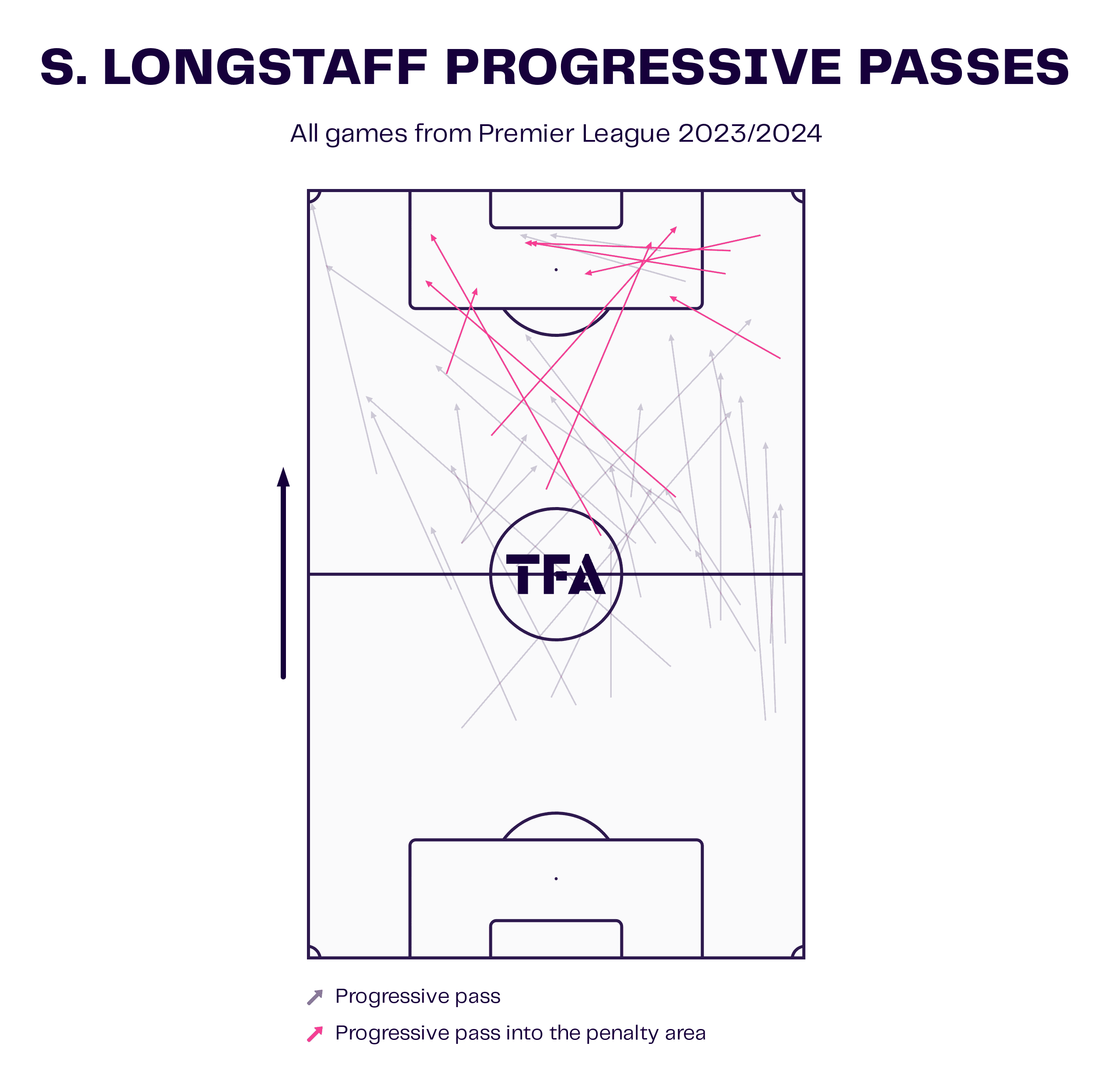 S. Longstaff Progressive Passes