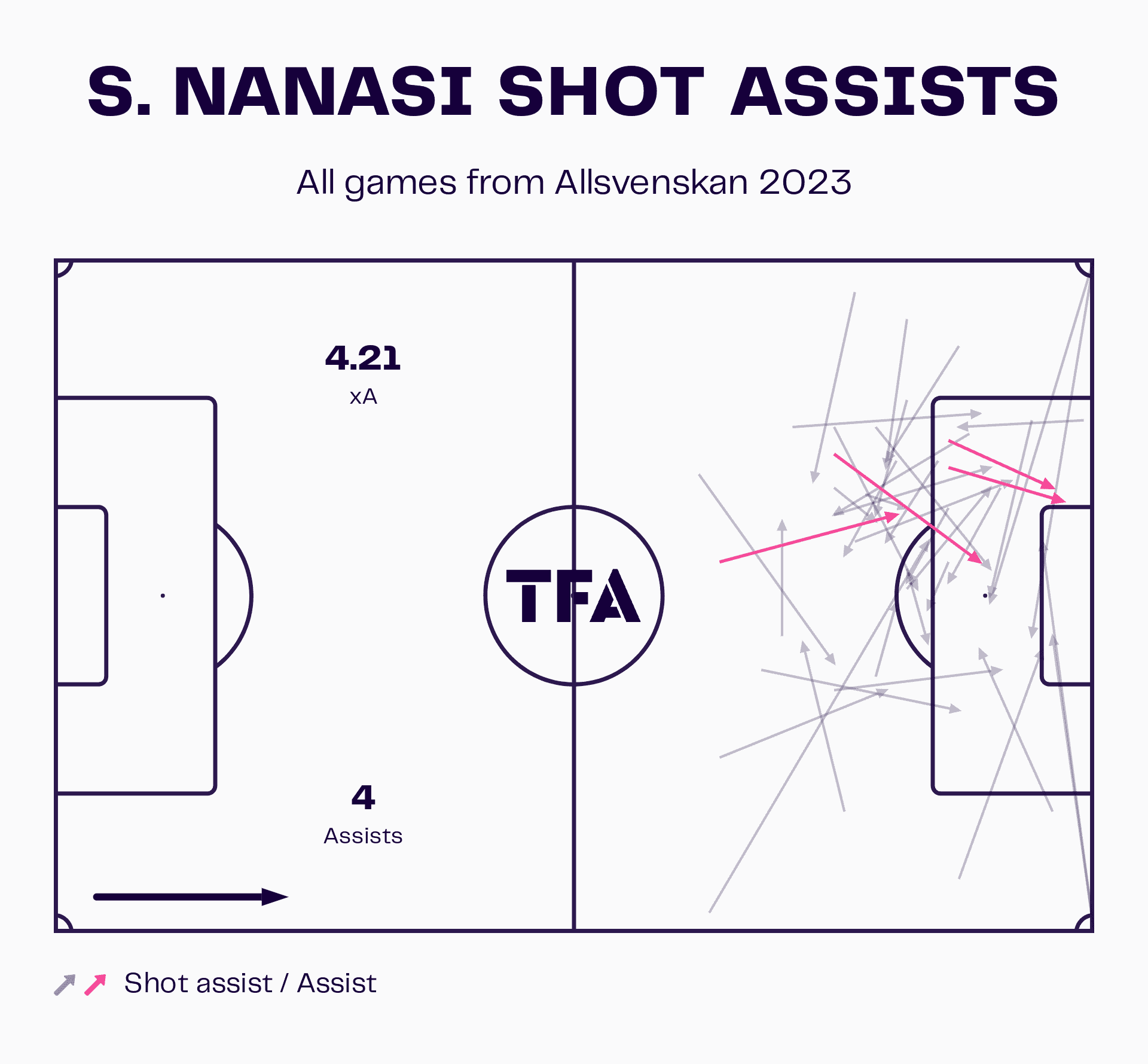 allsvenskan-2023-malmo-elfsborg-tactical-preview-analysis-tactics