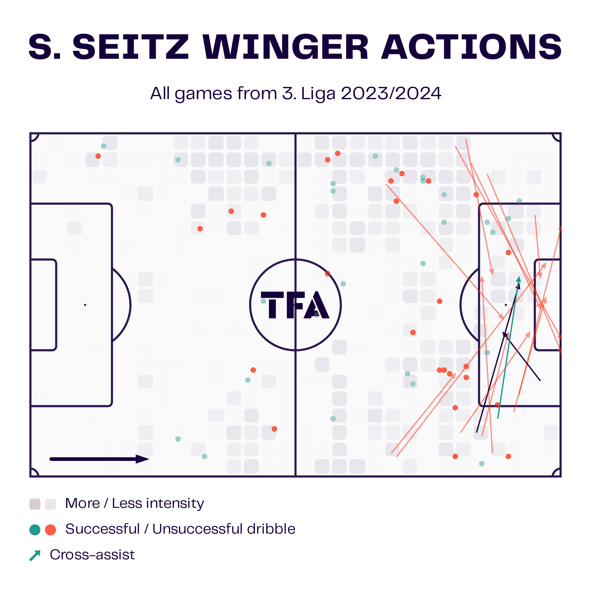 erzgebirge-aue-202324-pavel-dotchev-scout-report-tactical-anaysis-tactics