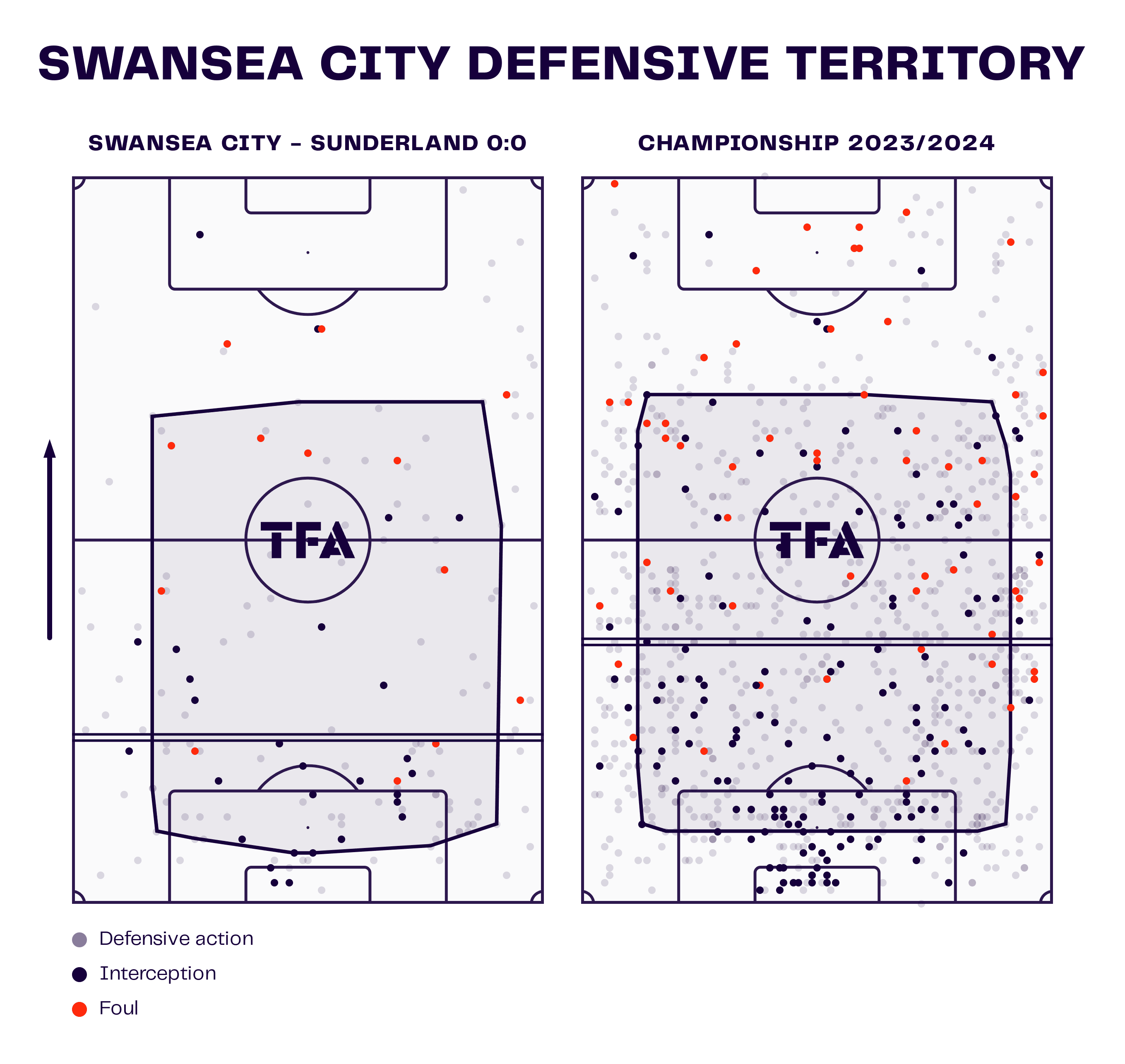 Swansea Defensive