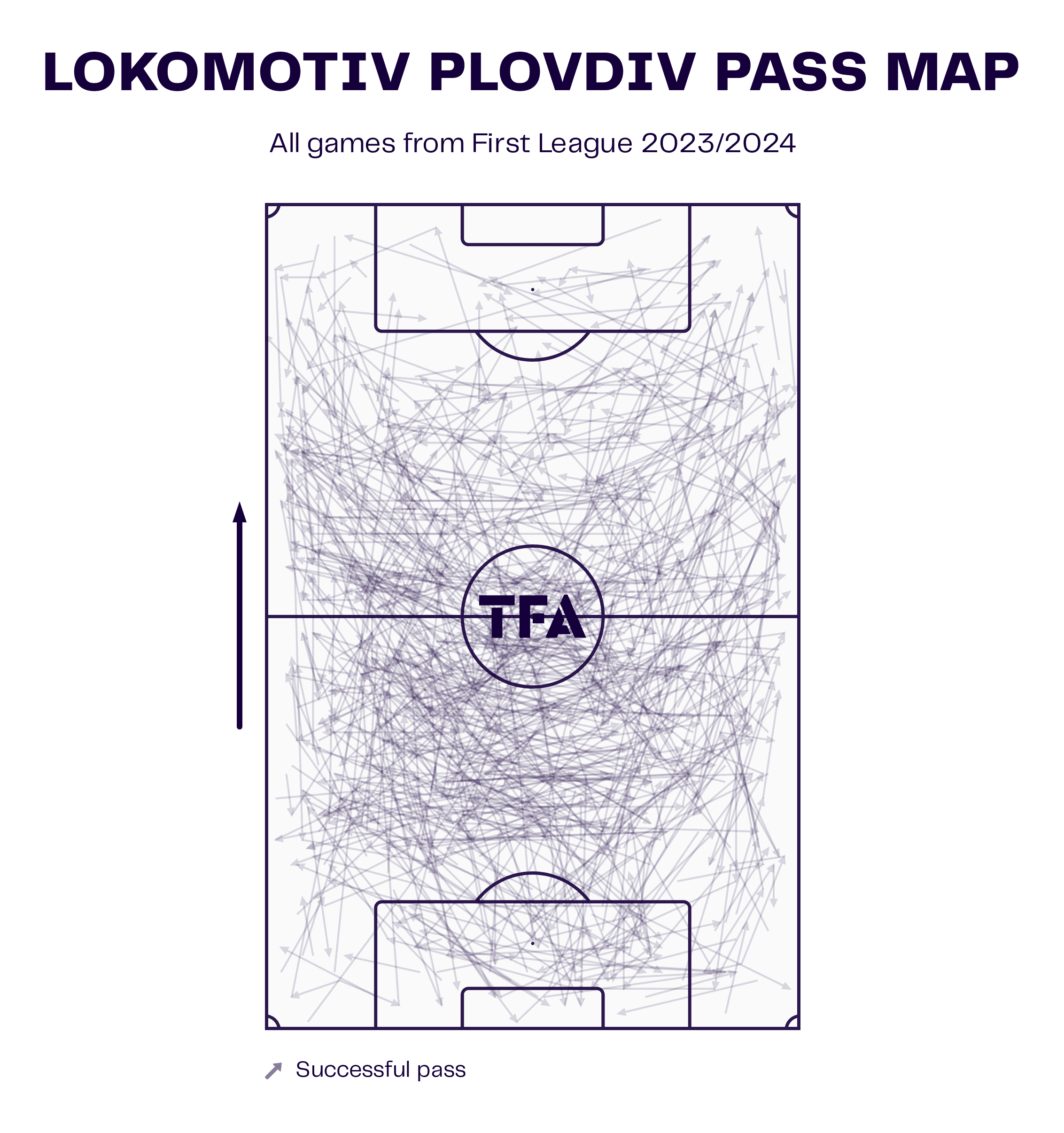 Aleksandar Tomash at Lokomotiv Plovdiv 2023/24: How he has turned them into one of Bulgaria’s most entertaining sides - tactical analysis tactics