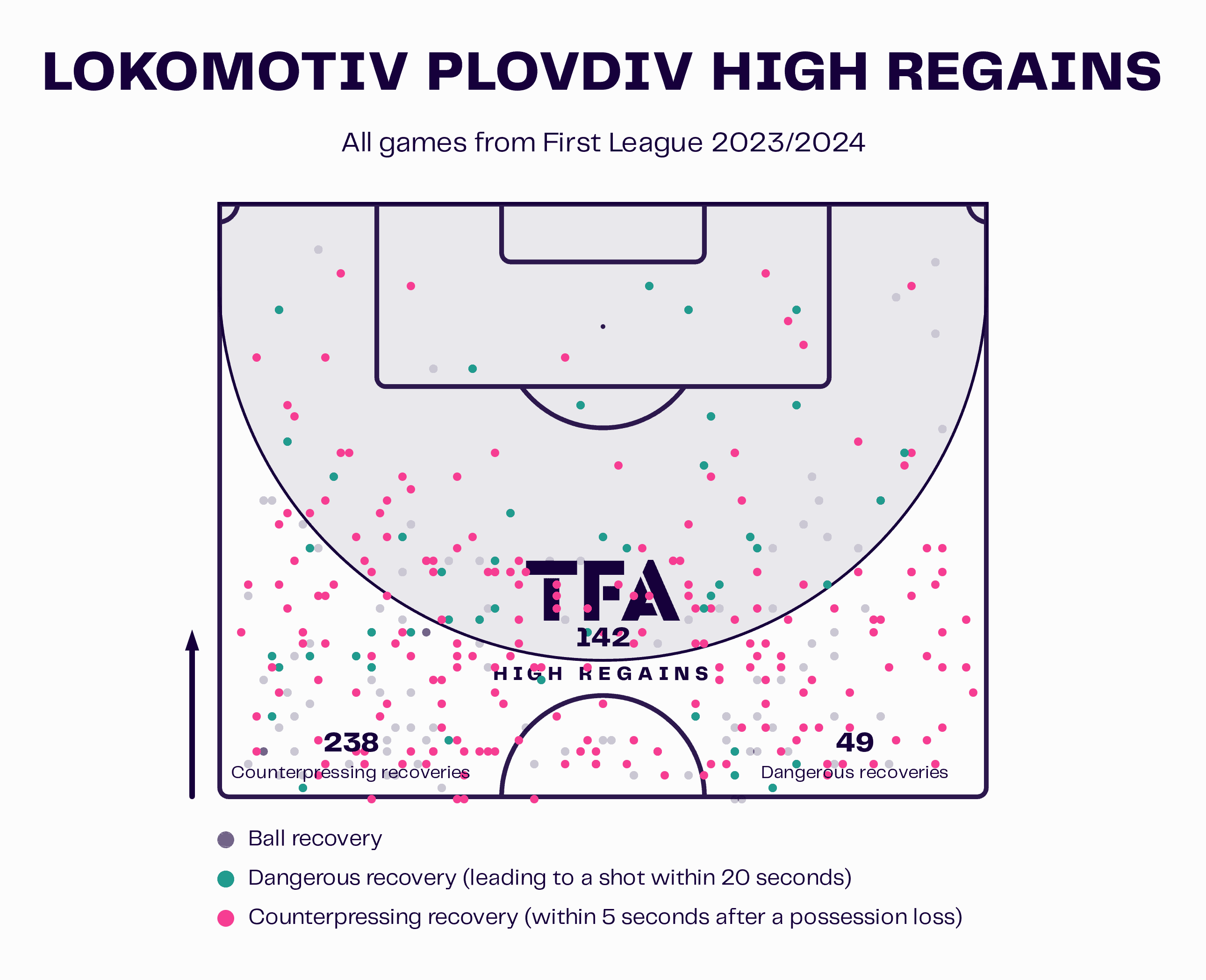 Aleksandar Tomash at Lokomotiv Plovdiv 2023/24: How he has turned them into one of Bulgaria’s most entertaining sides - tactical analysis tactics