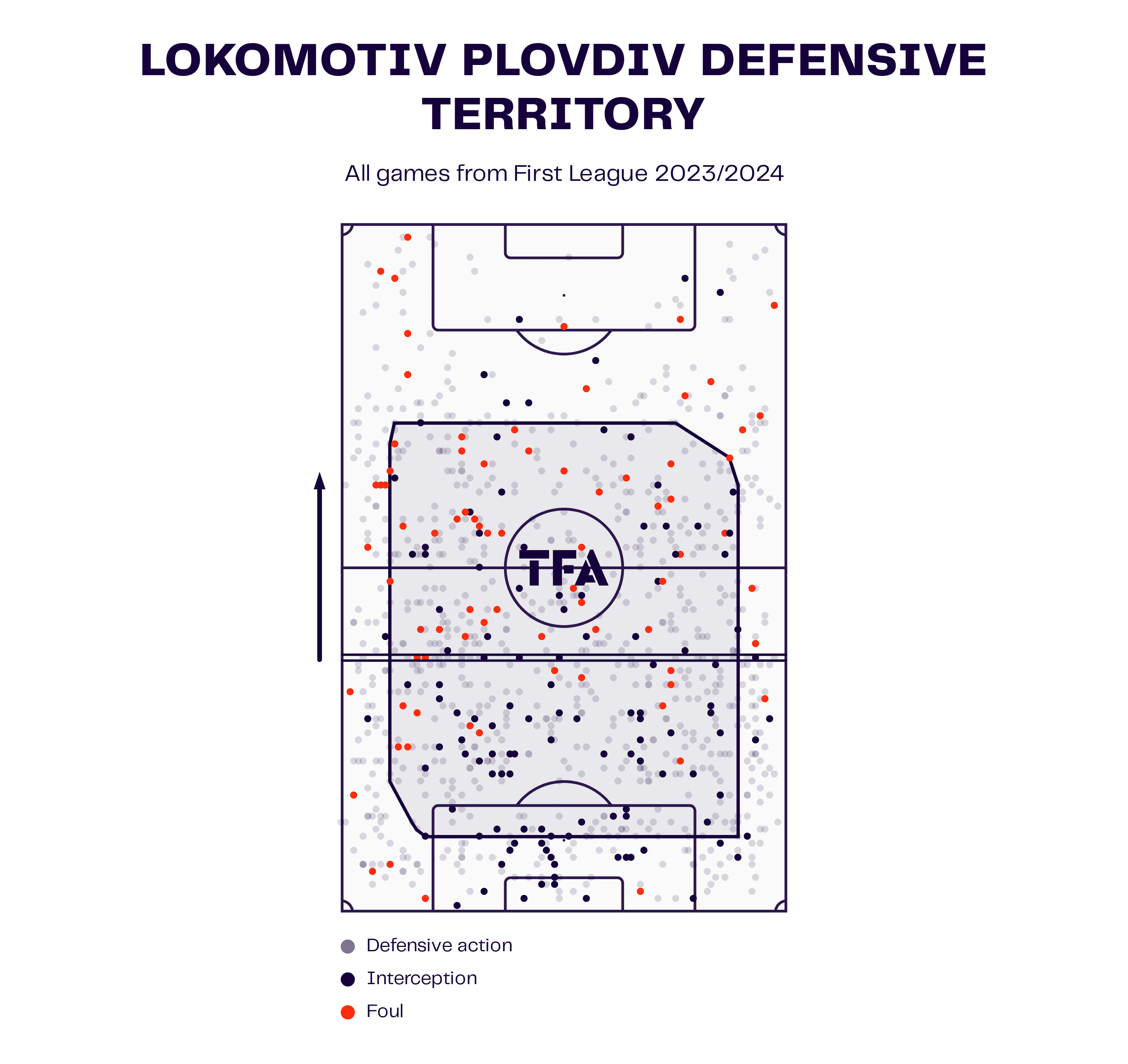 Aleksandar Tomash at Lokomotiv Plovdiv 2023/24: How he has turned them into one of Bulgaria’s most entertaining sides - tactical analysis tactics