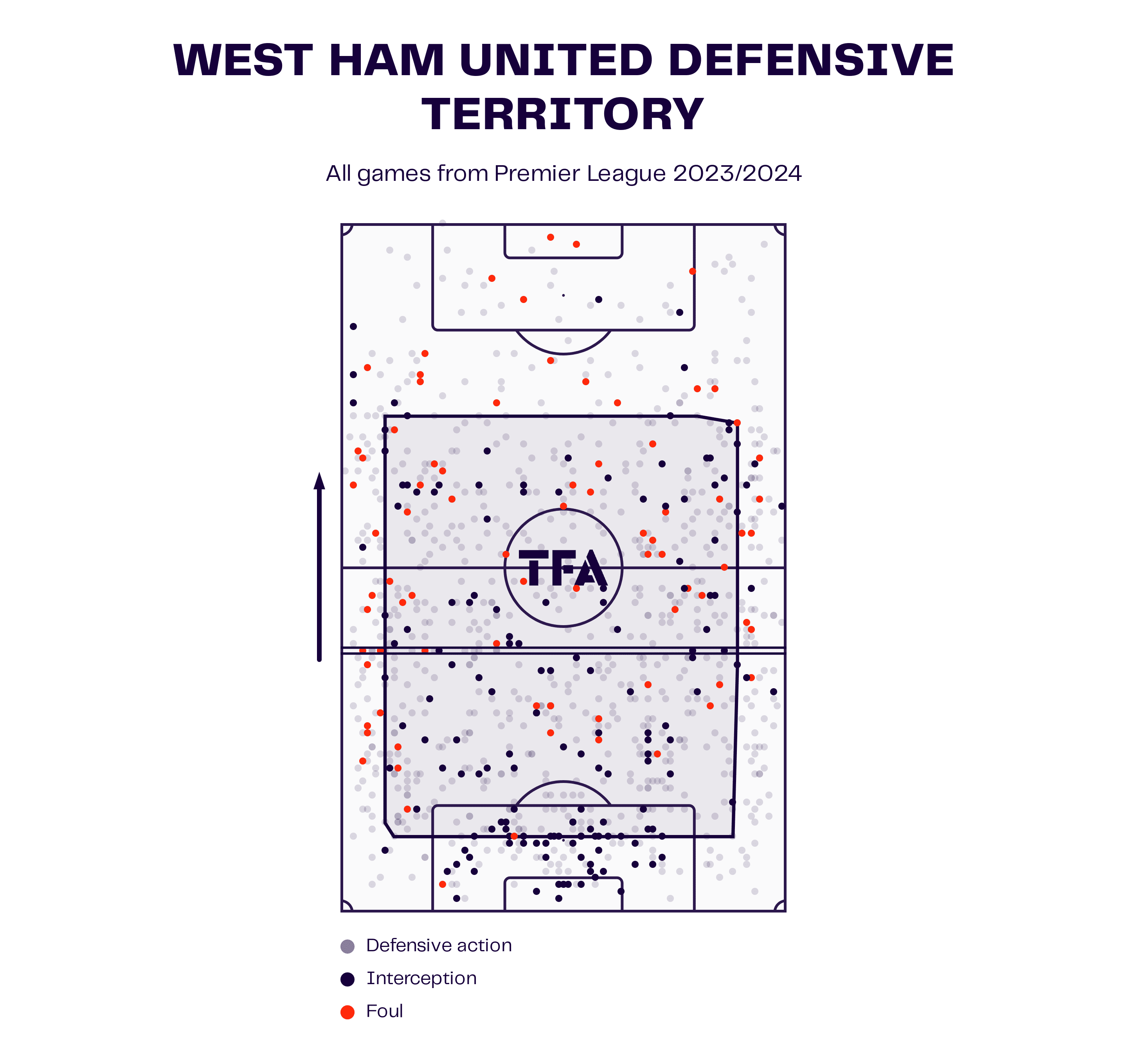 West Ham United Defensive Territory