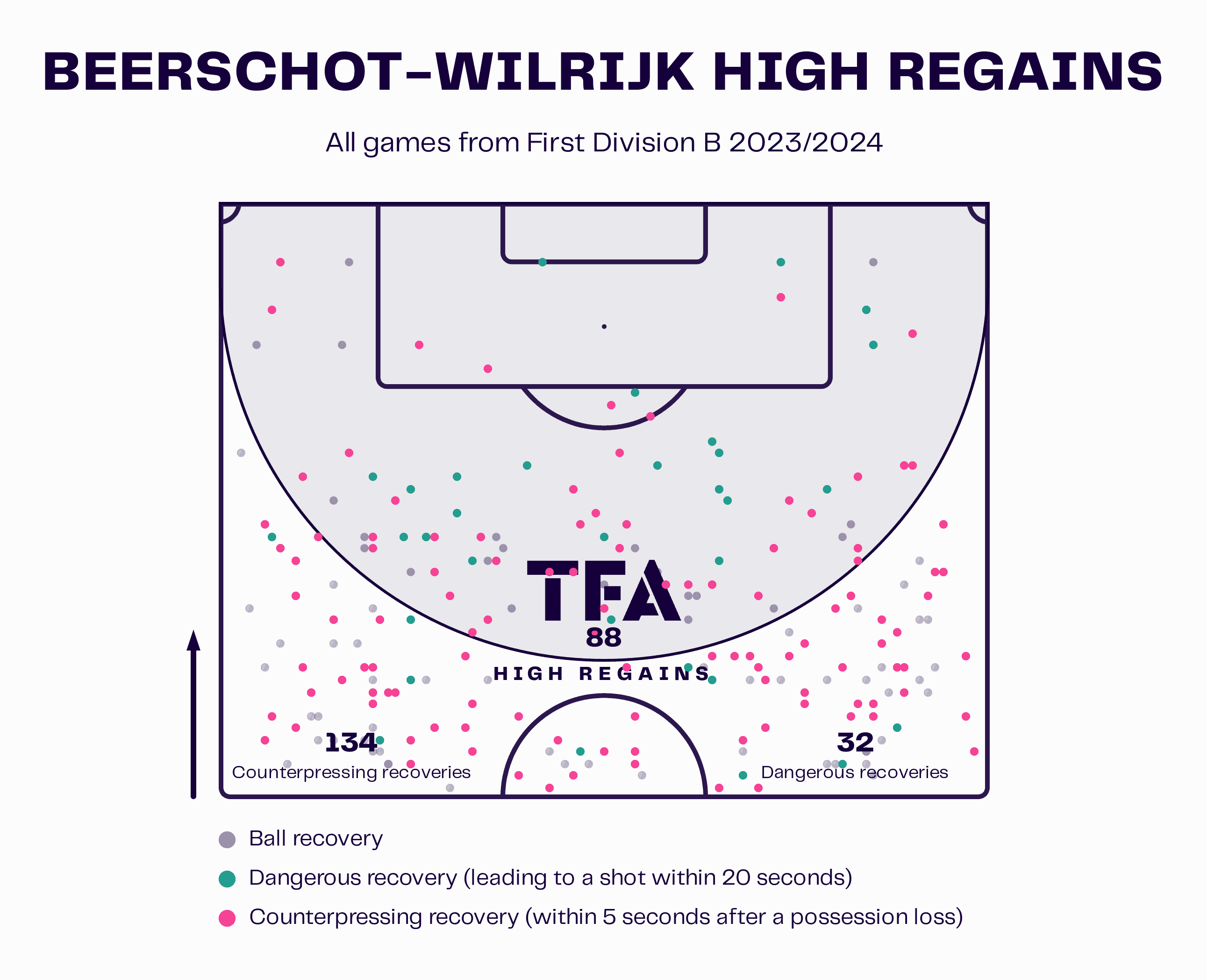 Andreas Wieland at Beerschot 2023/24: The Austrian coach looking to lead Beerschot back to the Belgian Pro League - tactical analysis tactics