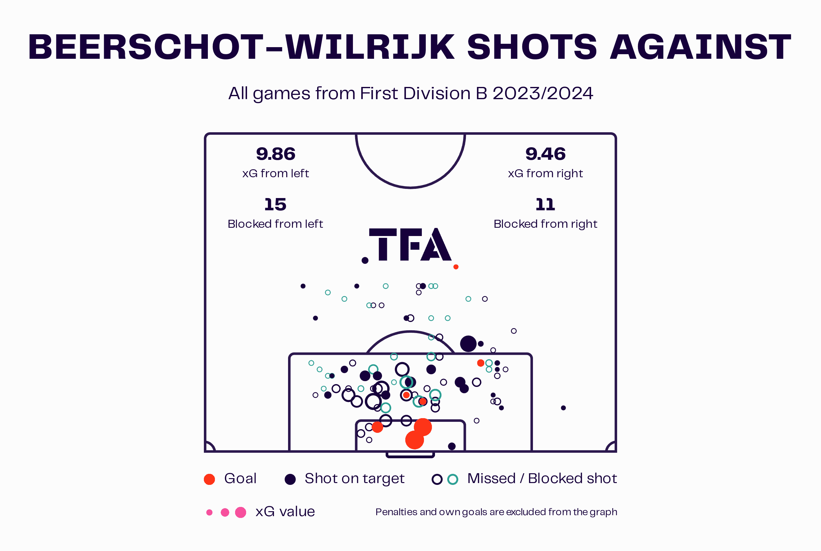 Andreas Wieland at Beerschot 2023/24: The Austrian coach looking to lead Beerschot back to the Belgian Pro League - tactical analysis tactics