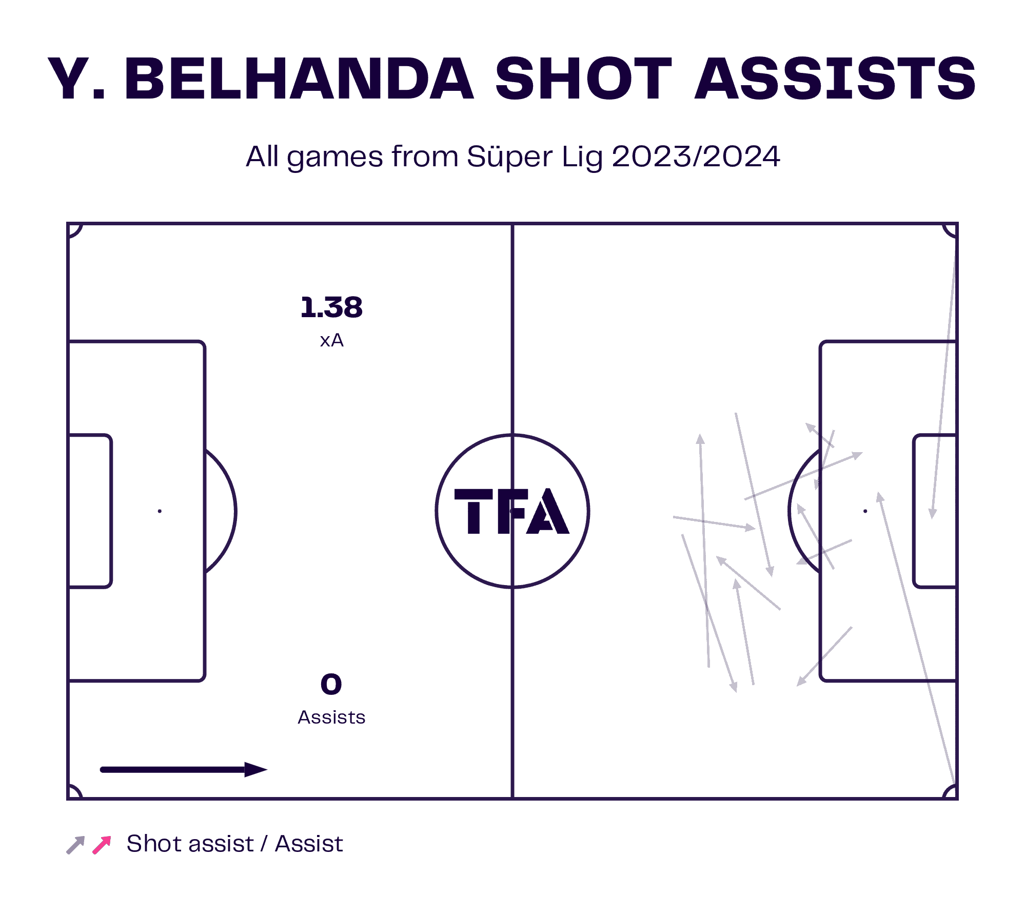 202324-tier2-manager-scout-report-tactical-analysis-tactics