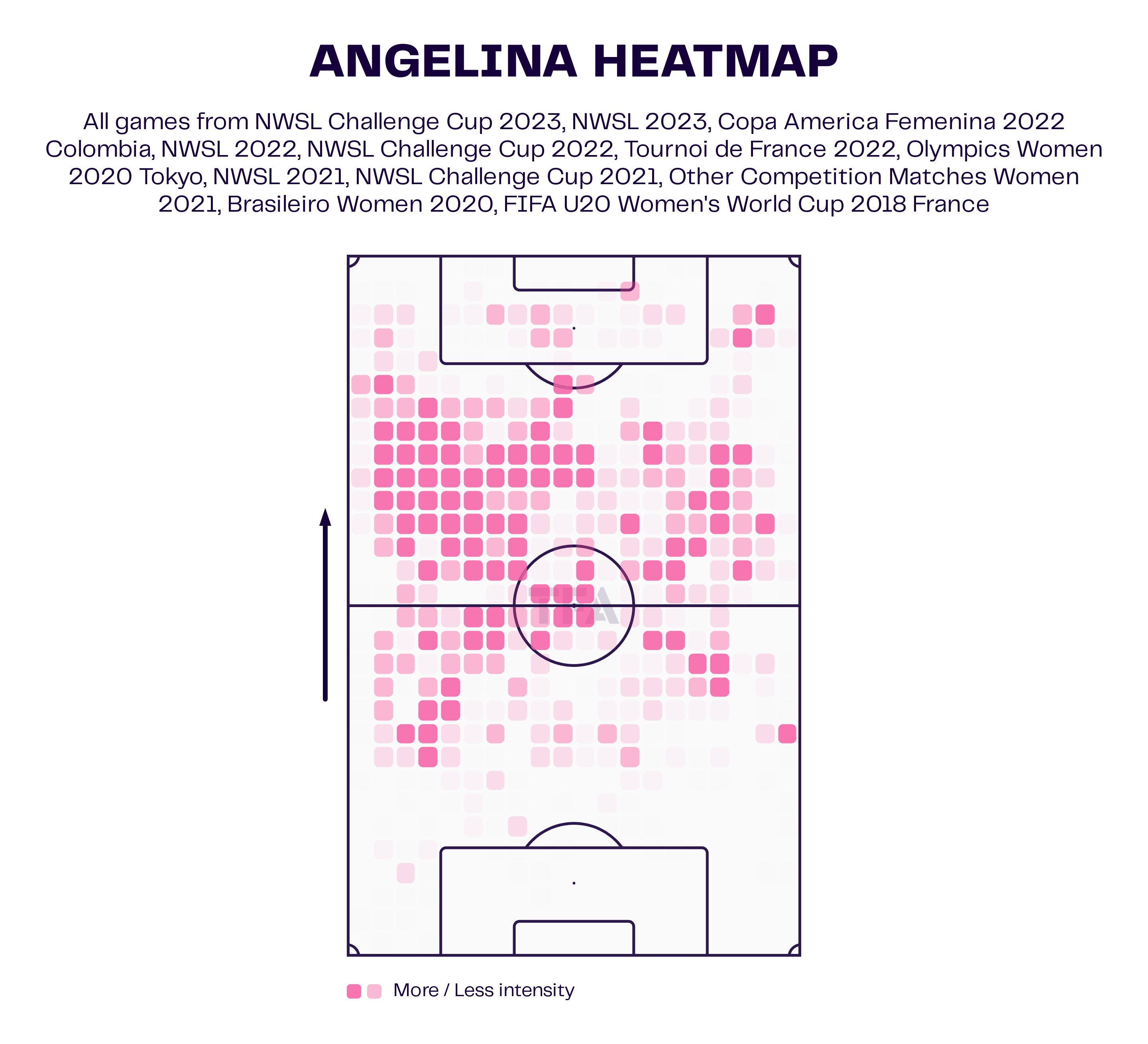 Angelina at Orlando Pride and Brazil 2023/24 - scout report tactical analysis tactics