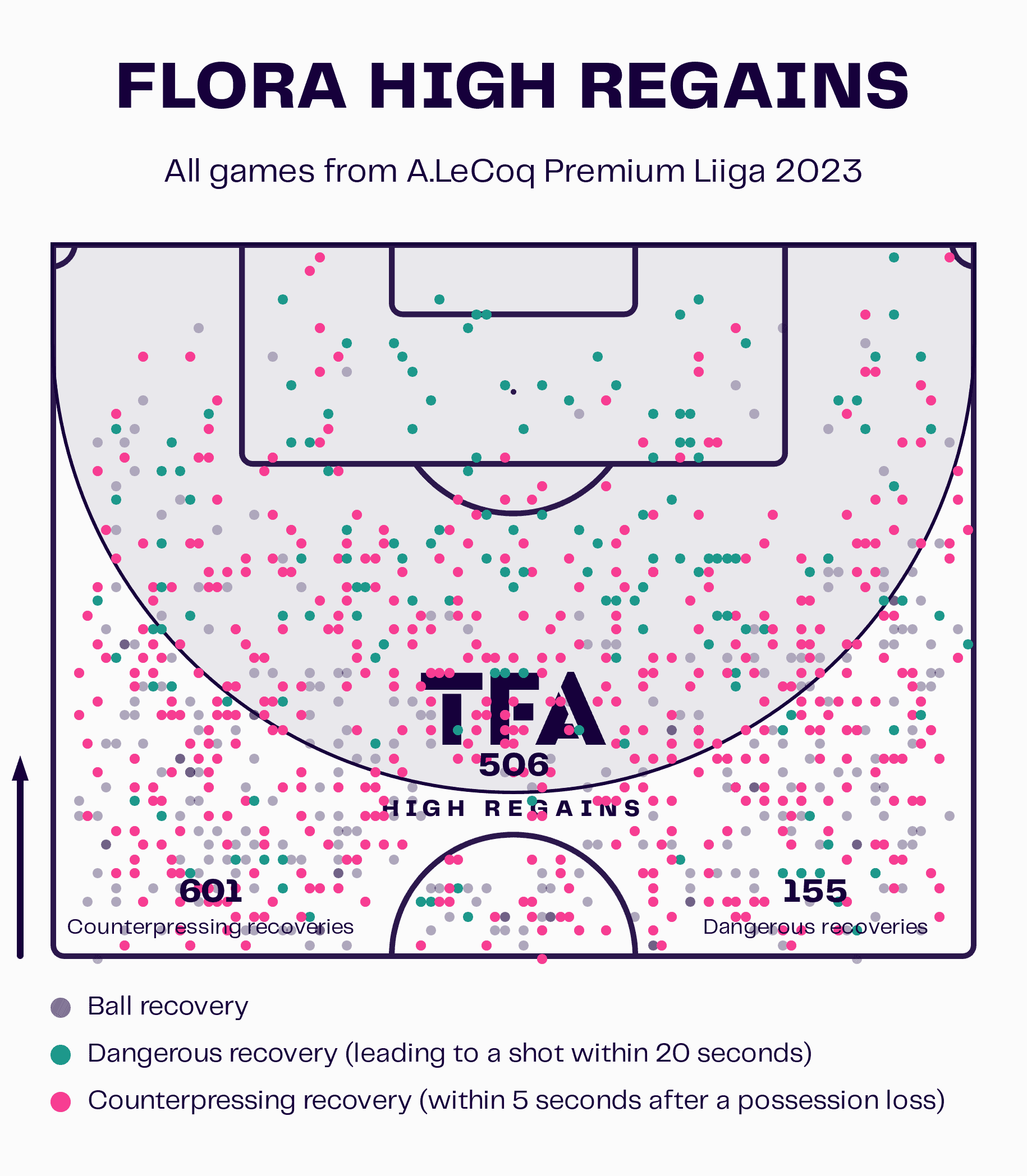 Jürgen Henn: Free agent (formerly Flora Tallinn) - tactical analysis tactics