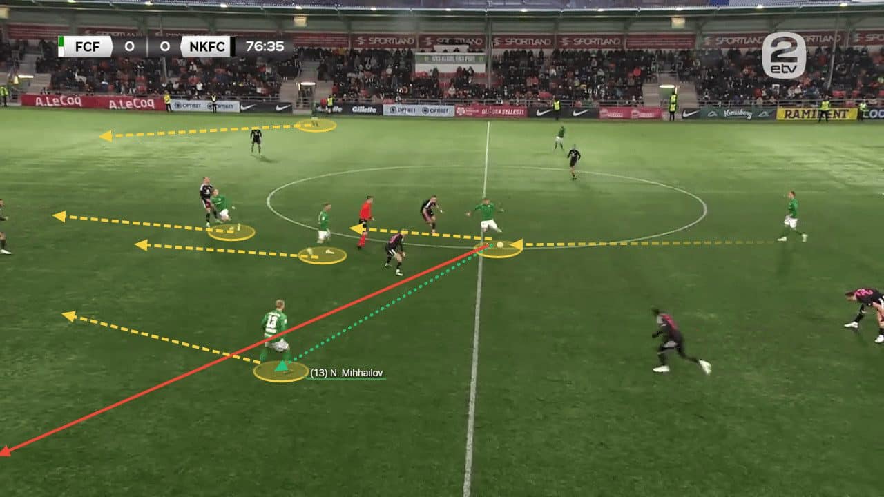 Jürgen Henn: Free agent (formerly Flora Tallinn) - tactical analysis tactics