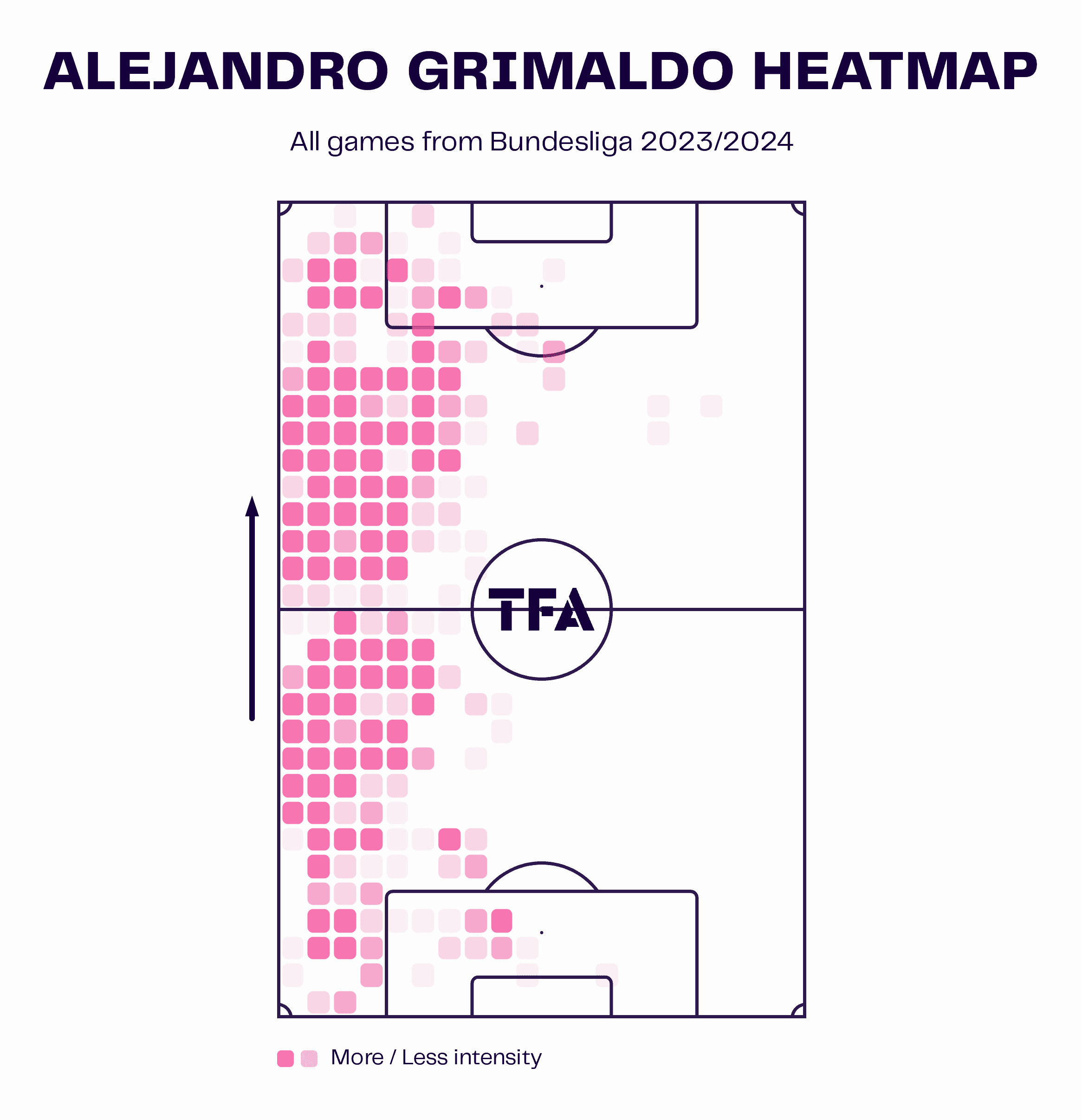 alejandro-grimaldo-at-bayer-leverkusen-202324-scout-report-tactical-analysis-tactics