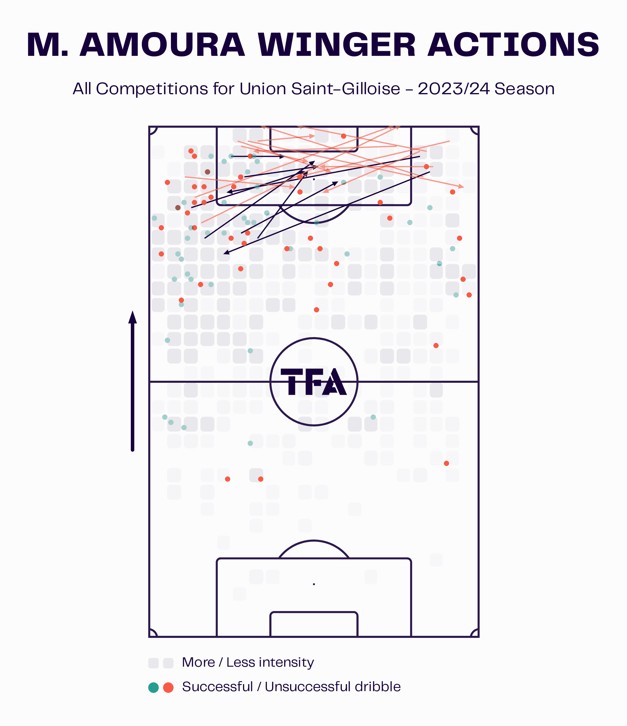 Mohamed Amoura at Union Saint-Gilloise 2023/24: A look at the Algerian and how he become a key player under Alexander Blessin - scout report tactical analysis tactics