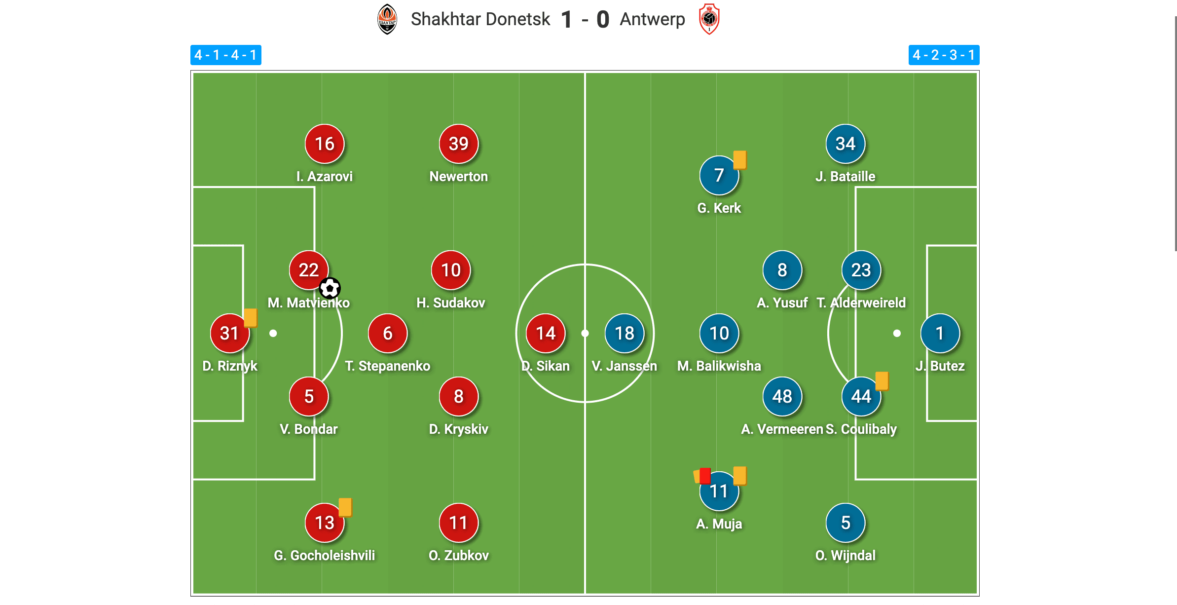 UEFA Champions League 2023/24: Shakhtar Donetsk vs. Royal Antwerp - match analysis tactics analysis