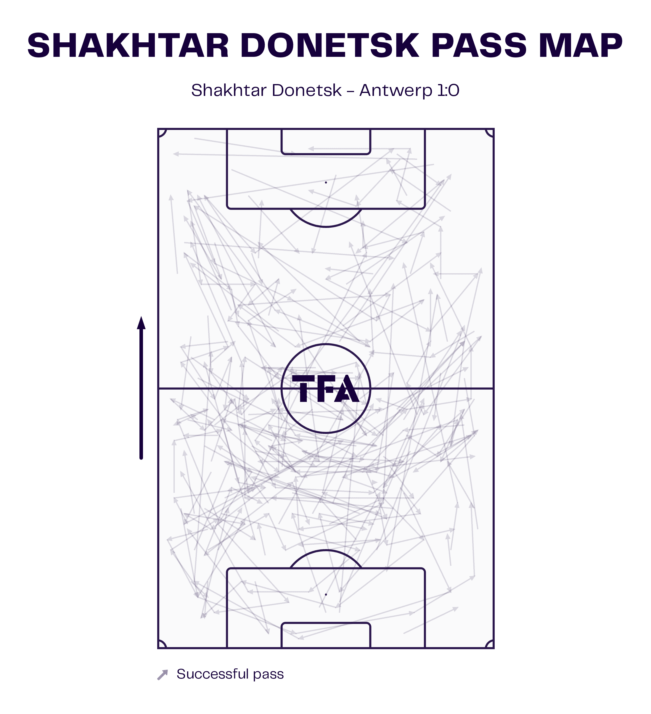 UEFA Champions League 2023/24: Shakhtar Donetsk vs. Royal Antwerp - match analysis tactics analysis