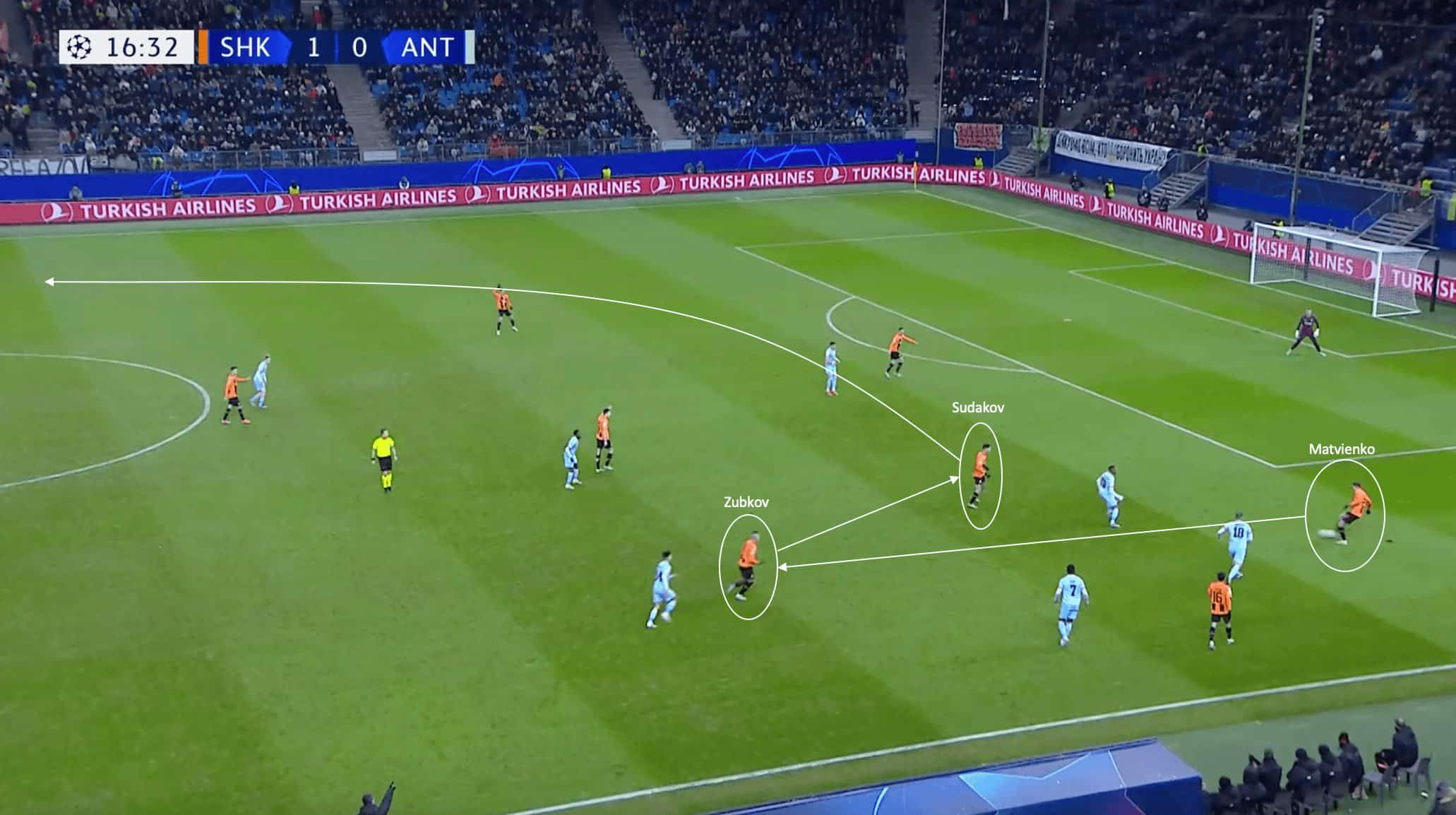 UEFA Champions League 2023/24: Shakhtar Donetsk vs. Royal Antwerp - match analysis tactics analysis