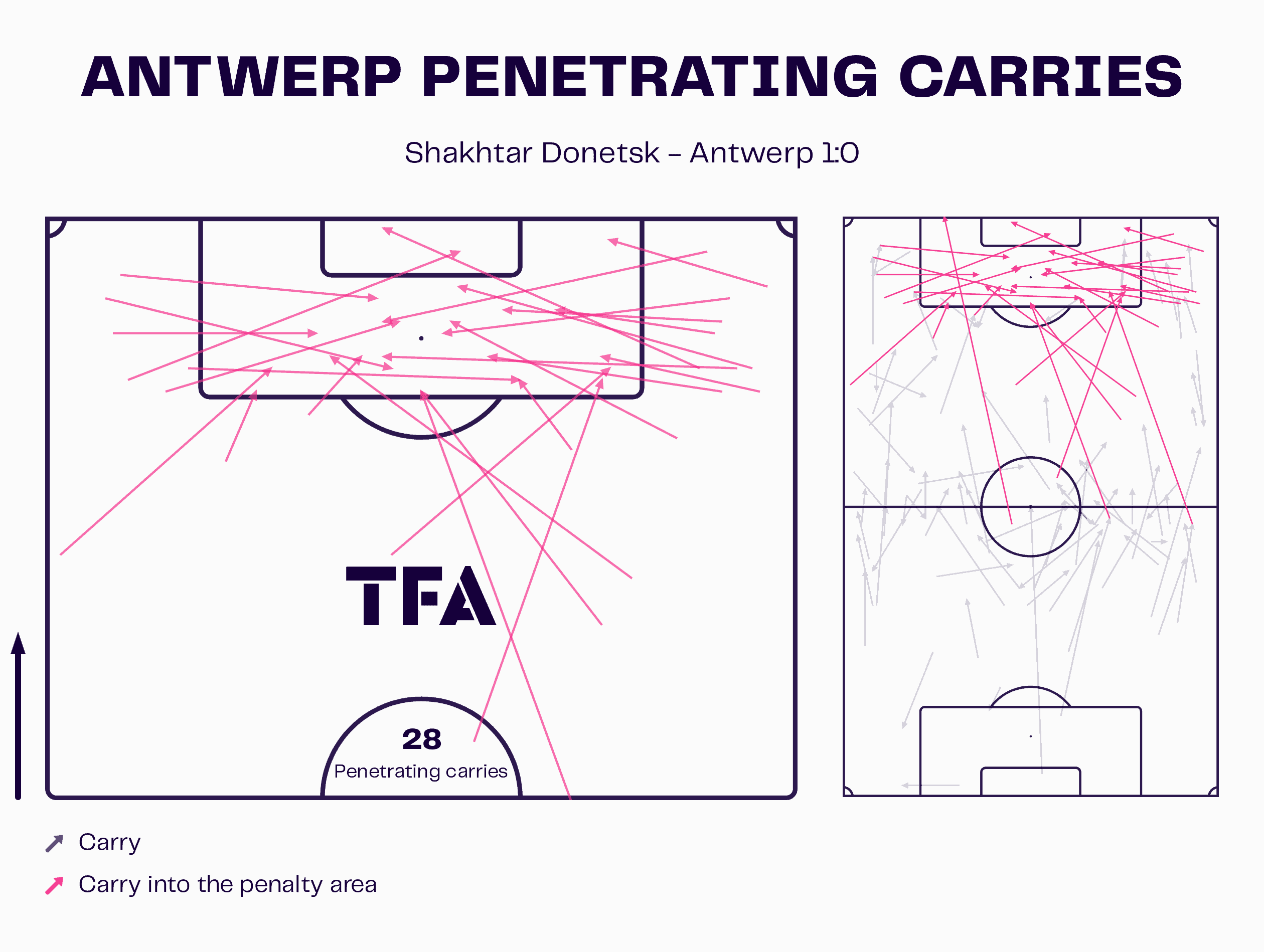 UEFA Champions League 2023/24: Shakhtar Donetsk vs. Royal Antwerp - match analysis tactics analysis