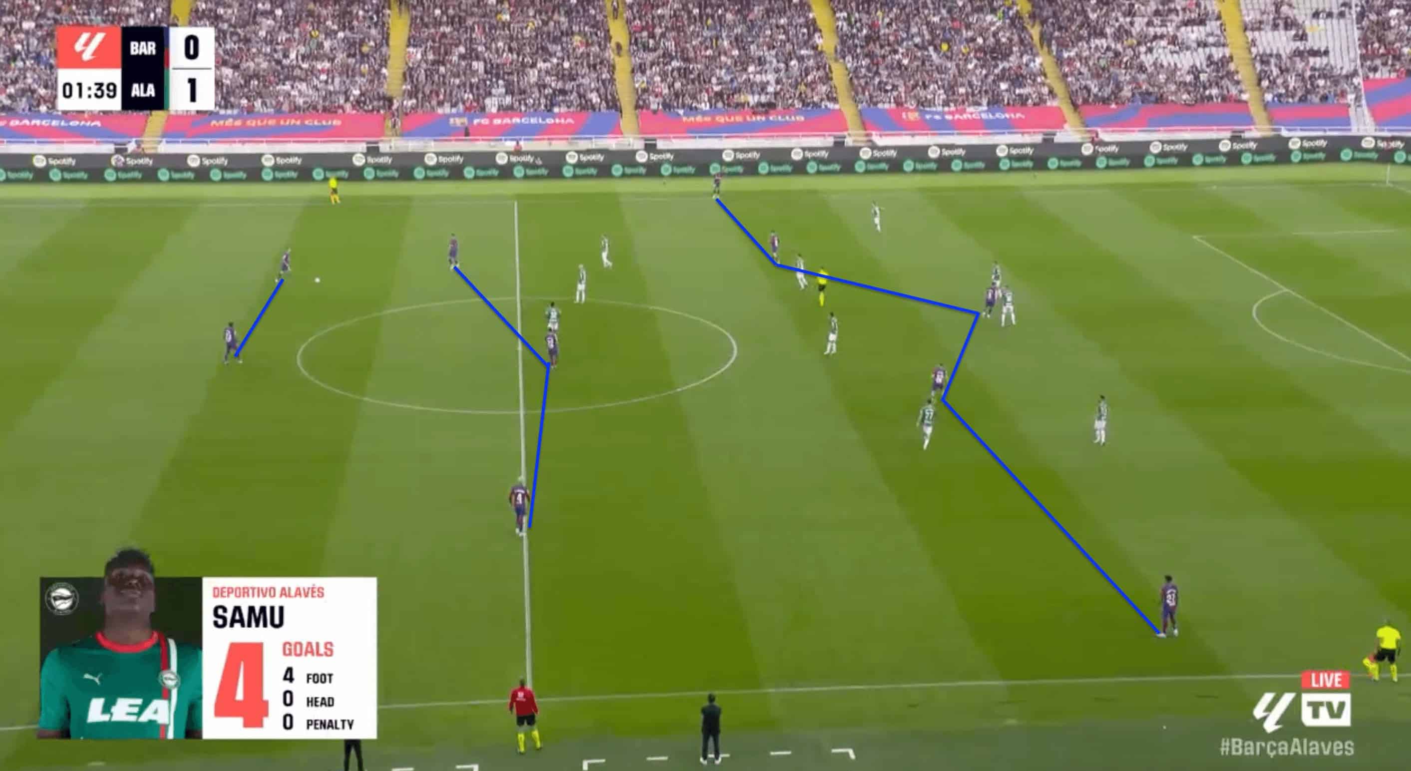 Barcelona 23/24: Defensive deficiencies harming their title charge- scout report tactics