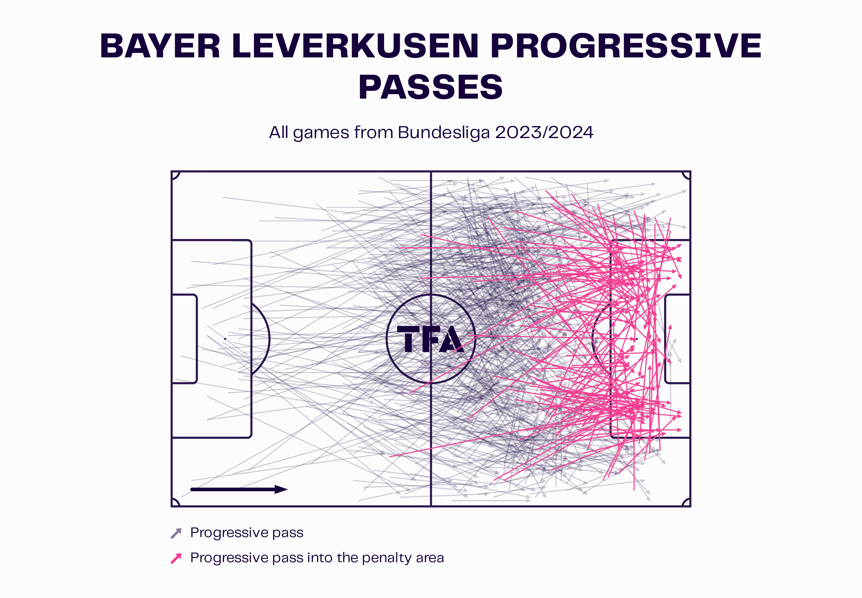 Bundesliga 2023/24: VfB Stuttgart vs. Leverkusen - tactical analysis tactics