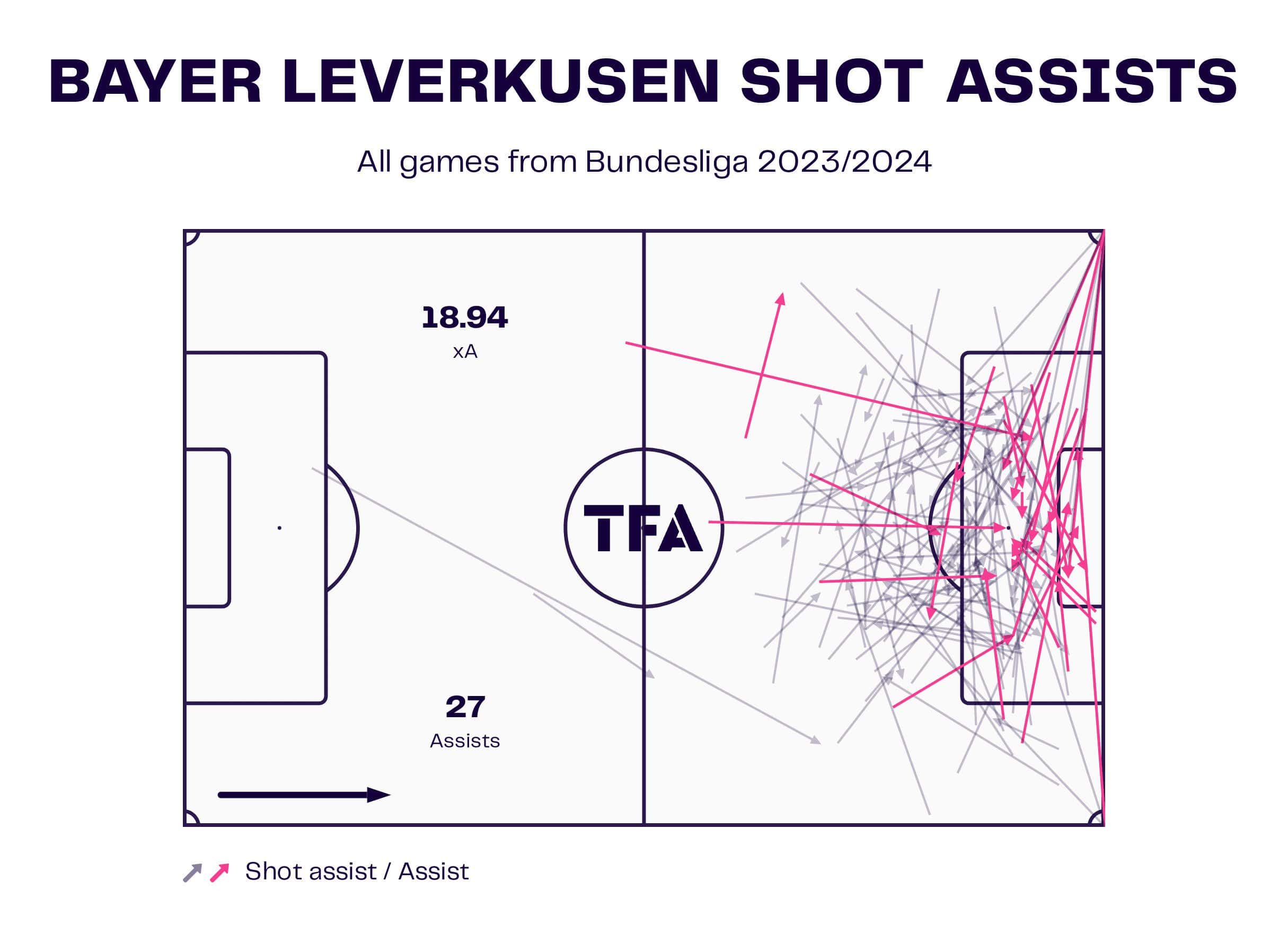 Bundesliga 2023/24: VfB Stuttgart vs. Leverkusen - tactical analysis tactics