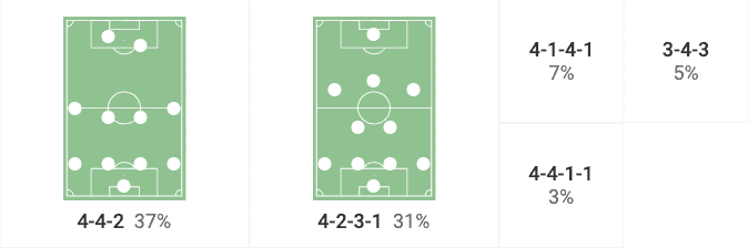 Bundesliga 2023/24: VfB Stuttgart vs.Leverkusen - tactical analysis tactics