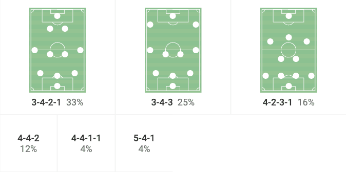 Bundesliga 2023/24: VfB Stuttgart vs. Leverkusen - tactical analysis tactics