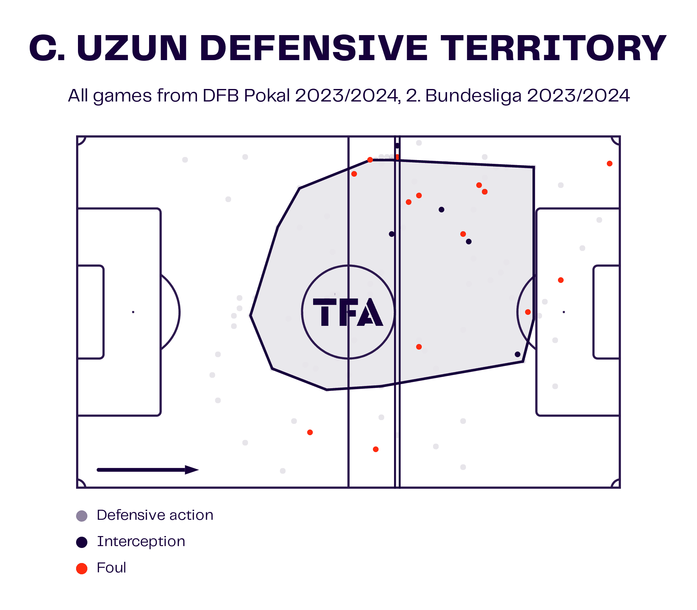 Can Uzun at 1.FC Nürnberg 2023/24 - scout report tactical analysis tactics