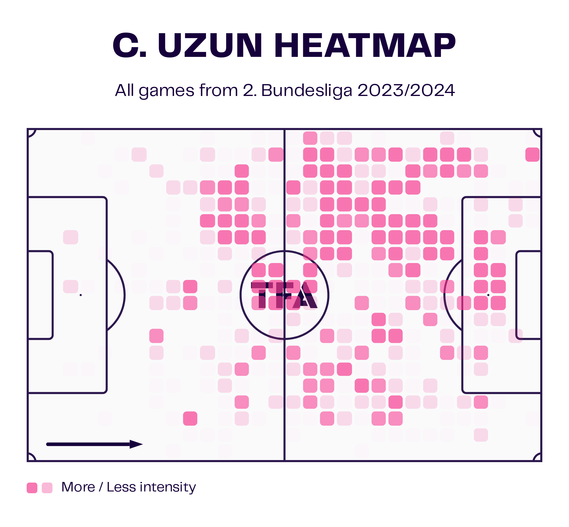 Can Uzun at 1.FC Nürnberg 2023/24 - scout report tactical analysis tactics