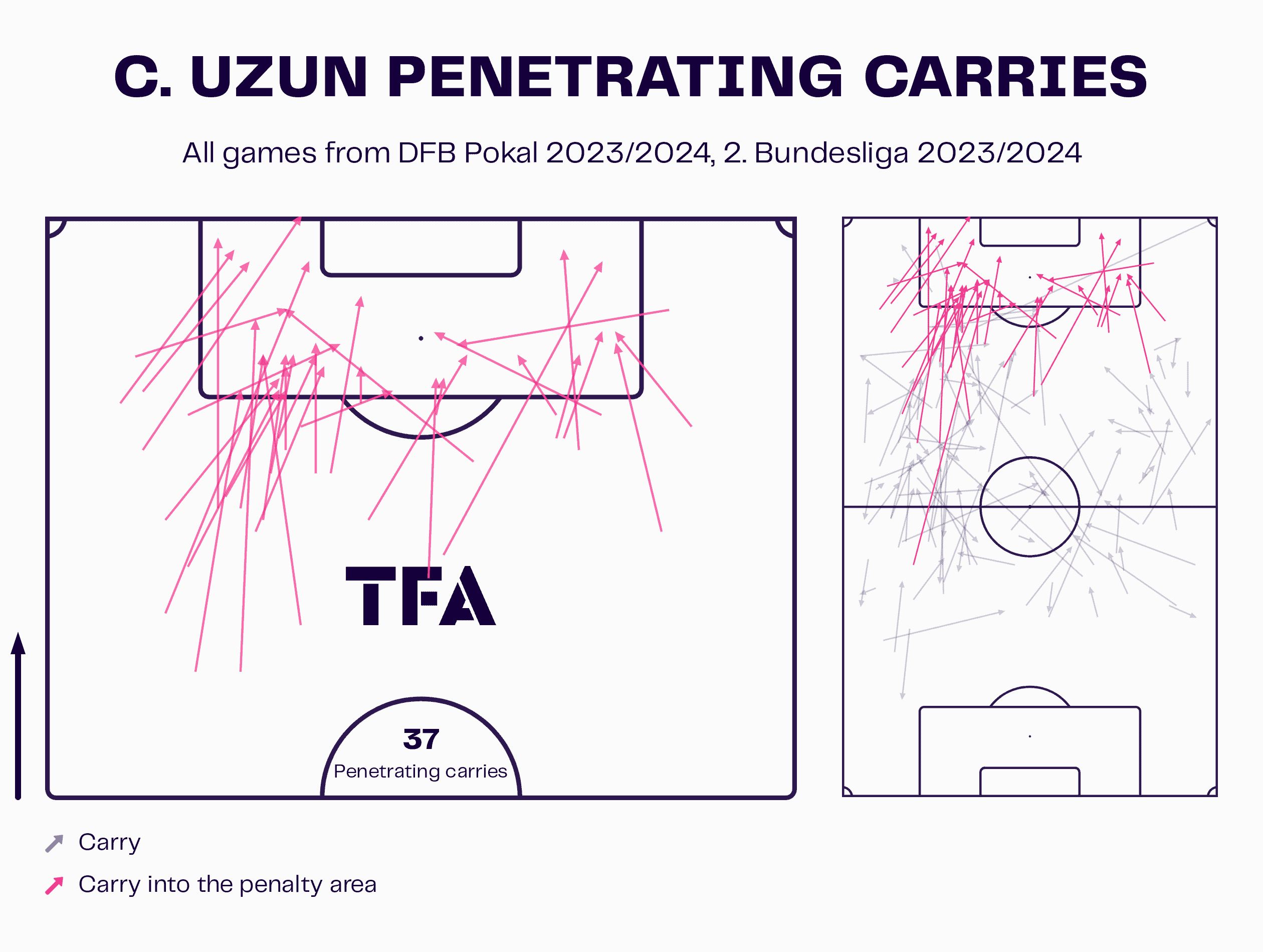 Can Uzun at 1.FC Nürnberg 2023/24 - scout report tactical analysis tactics