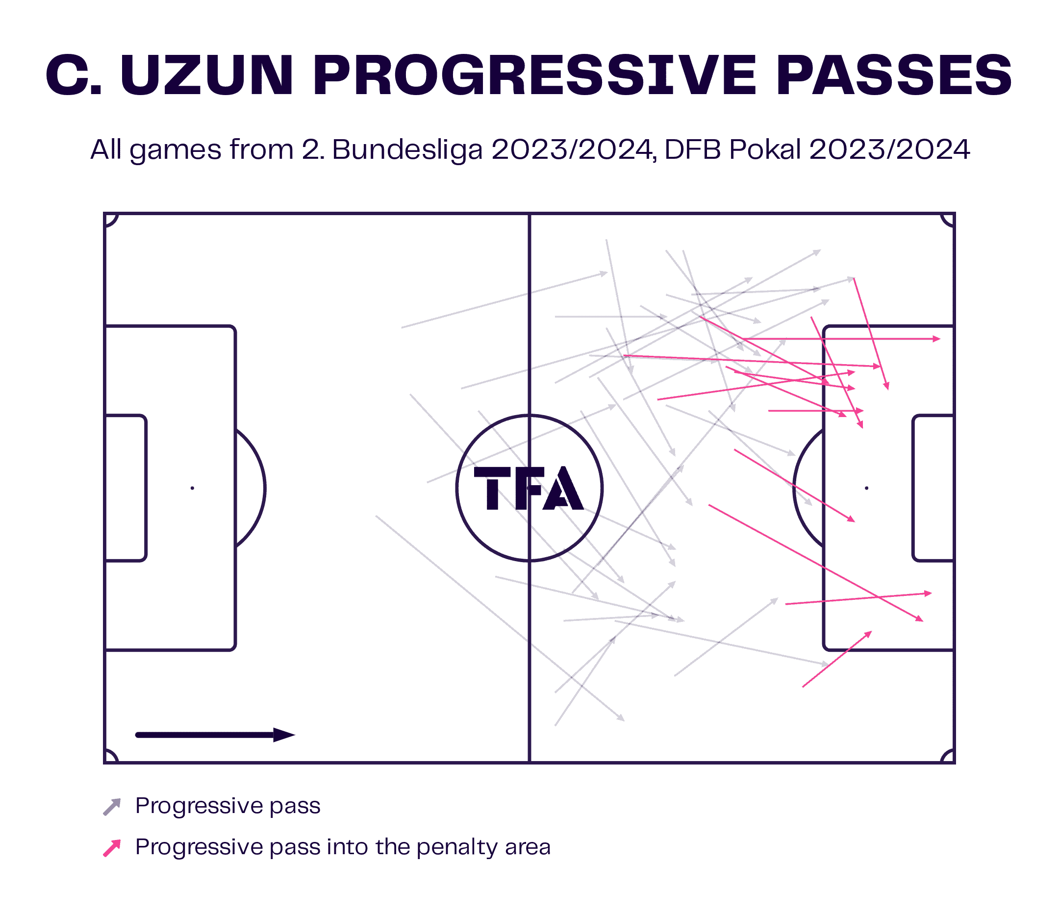 Can Uzun at 1.FC Nürnberg 2023/24 - scout report tactical analysis tactics