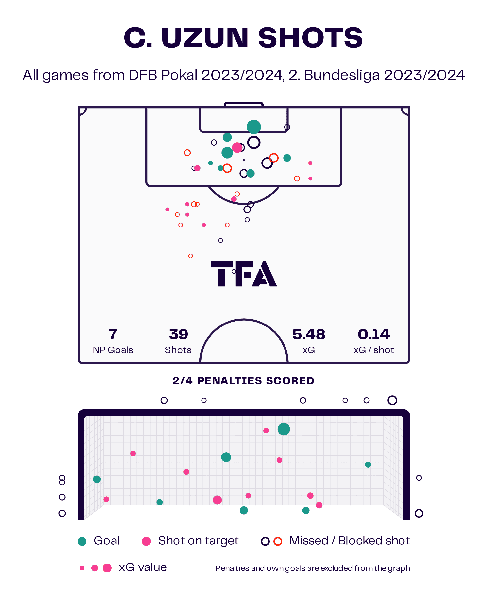 Can Uzun at 1.FC Nürnberg 2023/24 - scout report tactical analysis tactics