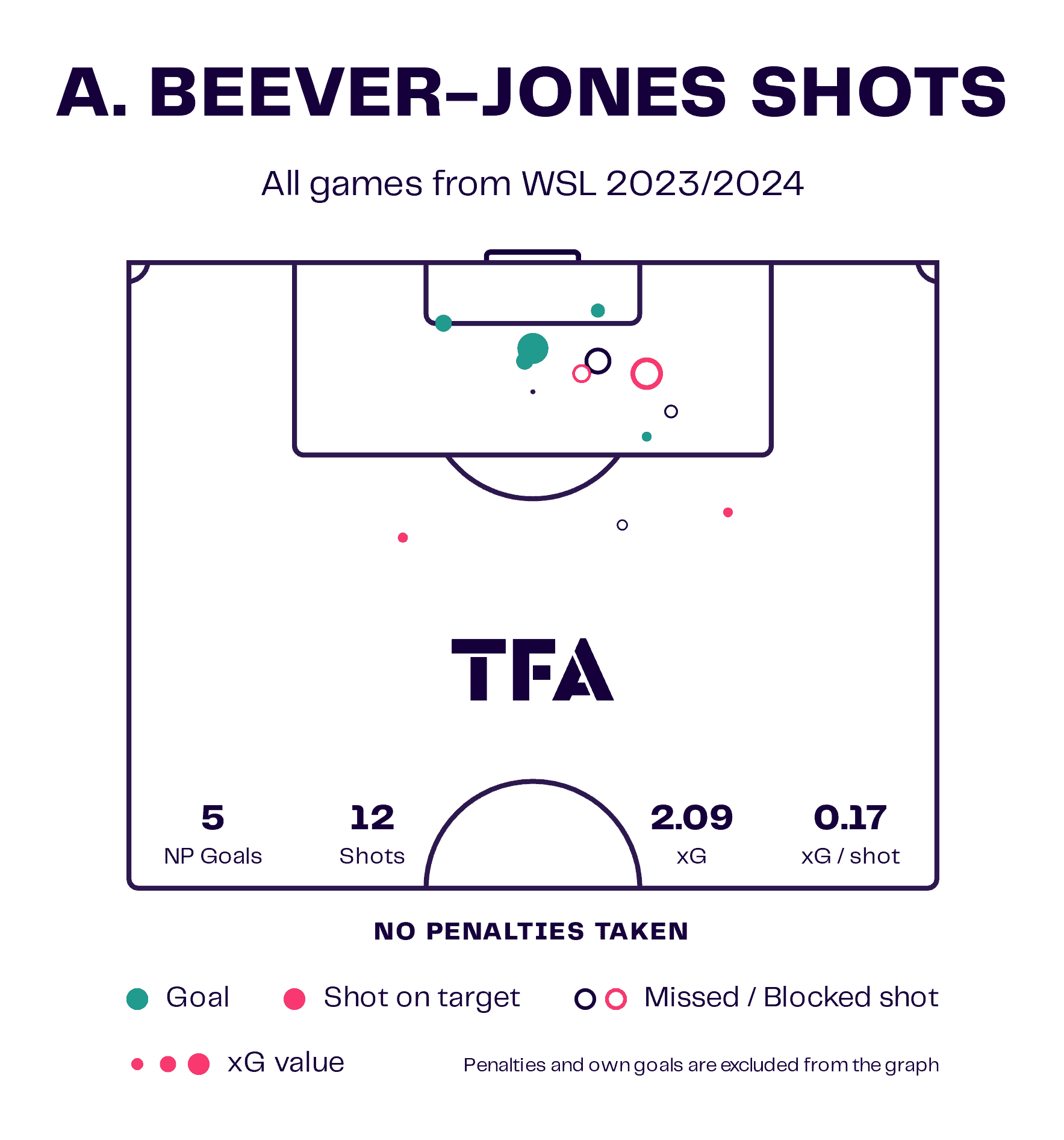 Aggie Beever-Jones at Chelsea Women 2023/24 - scout report - tactical analysis tactics