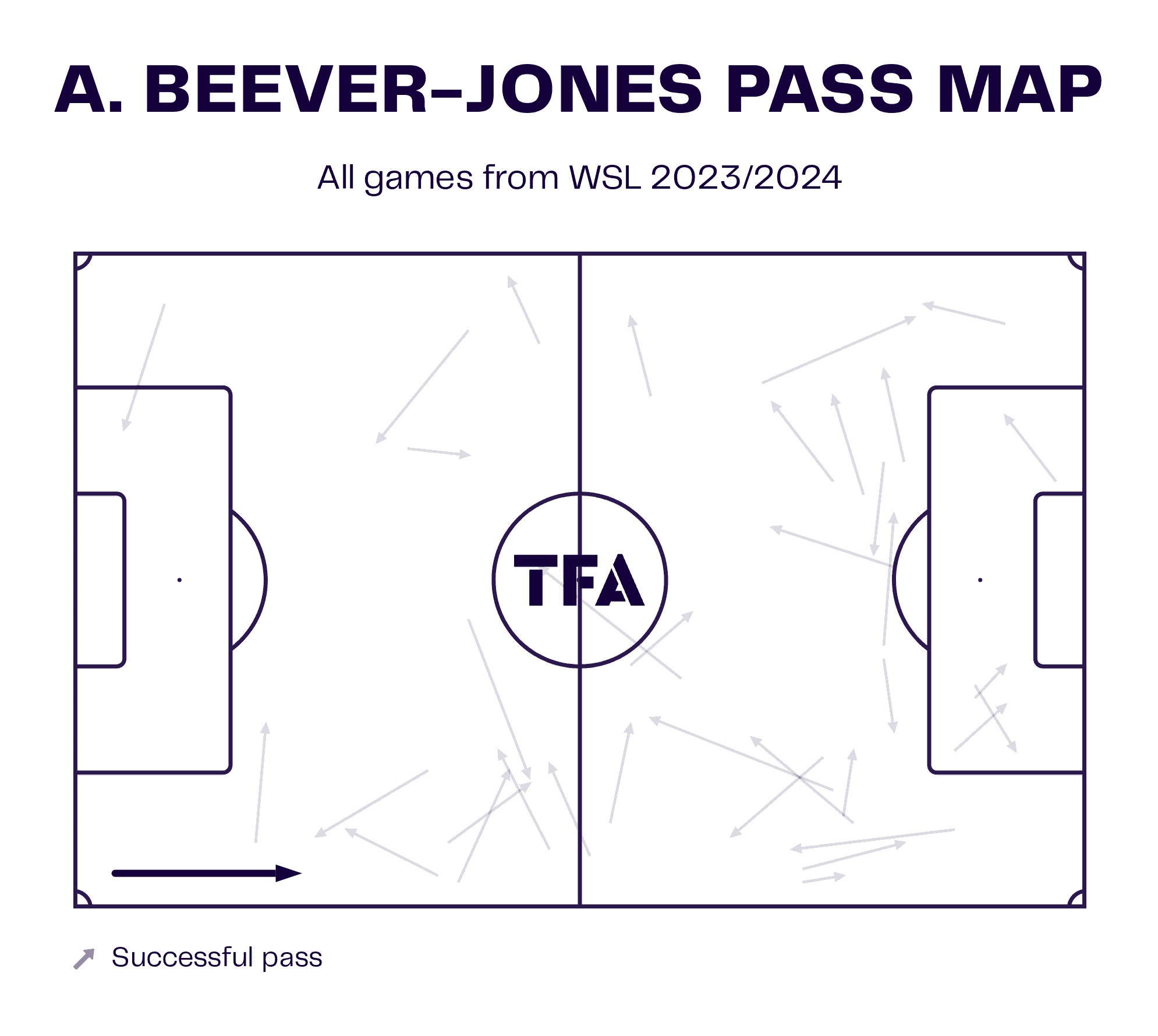 Aggie Beever-Jones at Chelsea Women 2023/24 - scout report - tactical analysis tactics