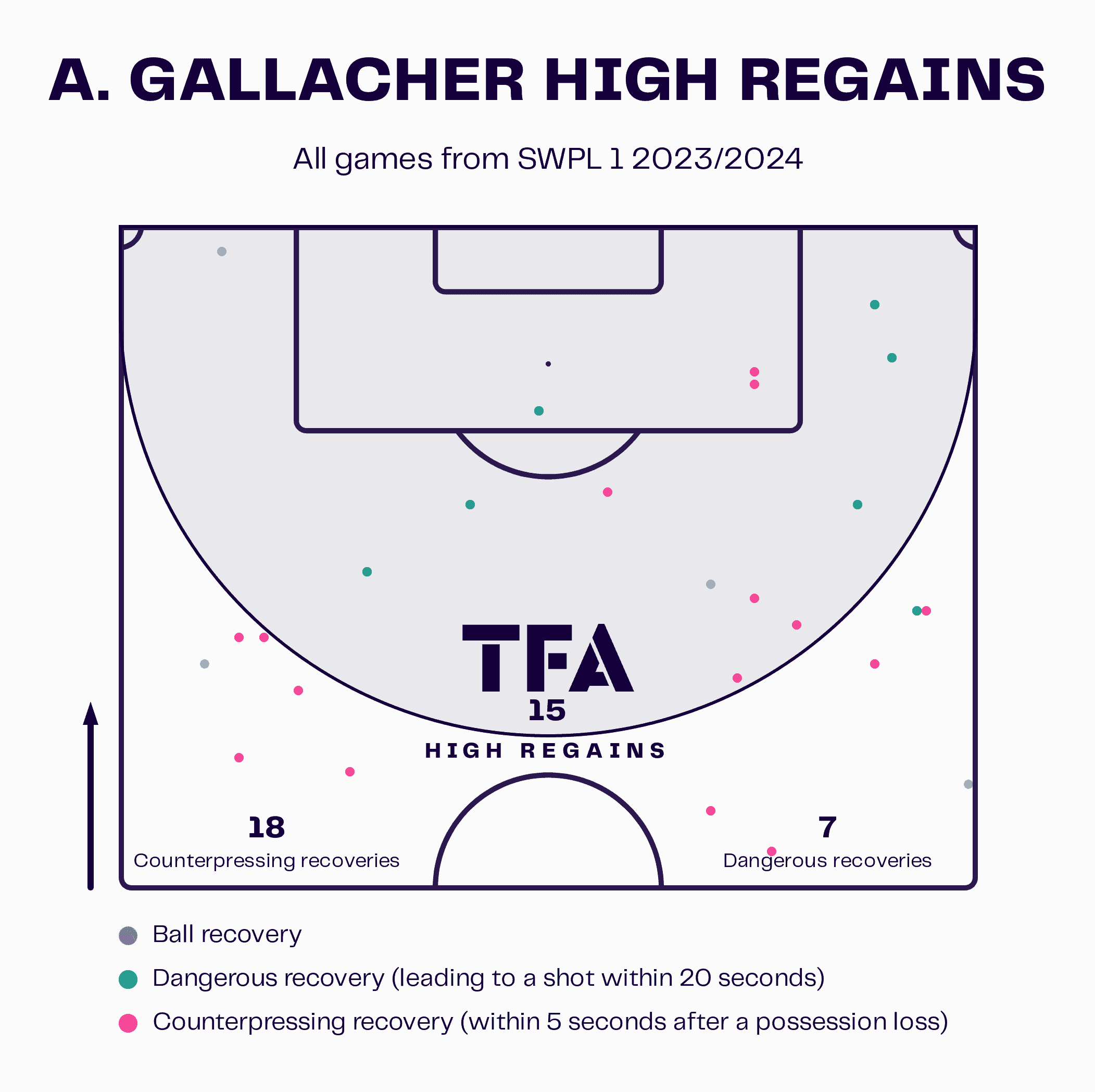 Amy Gallacher at Celtic Women 2023/24 - scout report - tactical analysis tactics