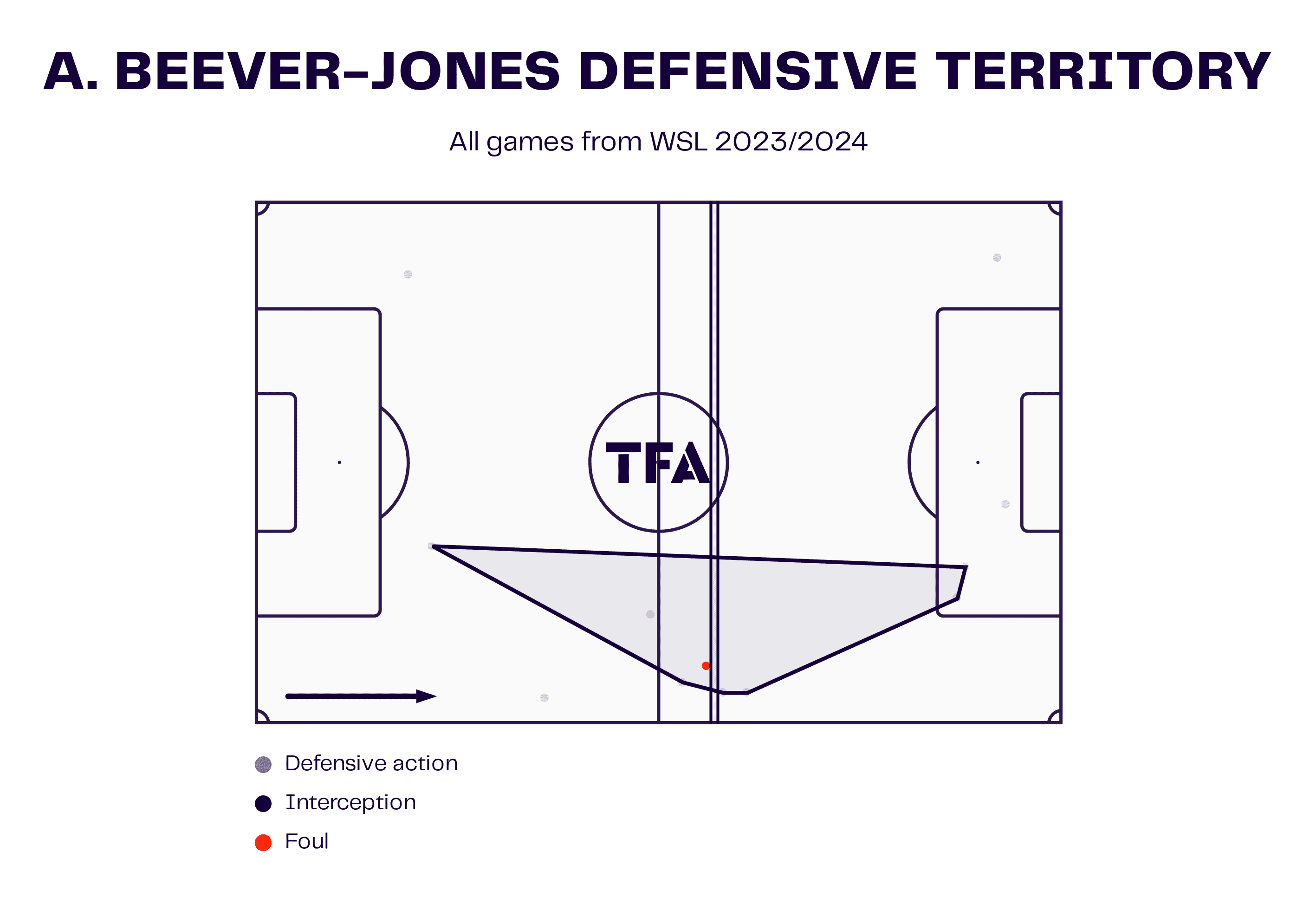 Aggie Beever-Jones at Chelsea Women 2023/24 - scout report - tactical analysis tactics