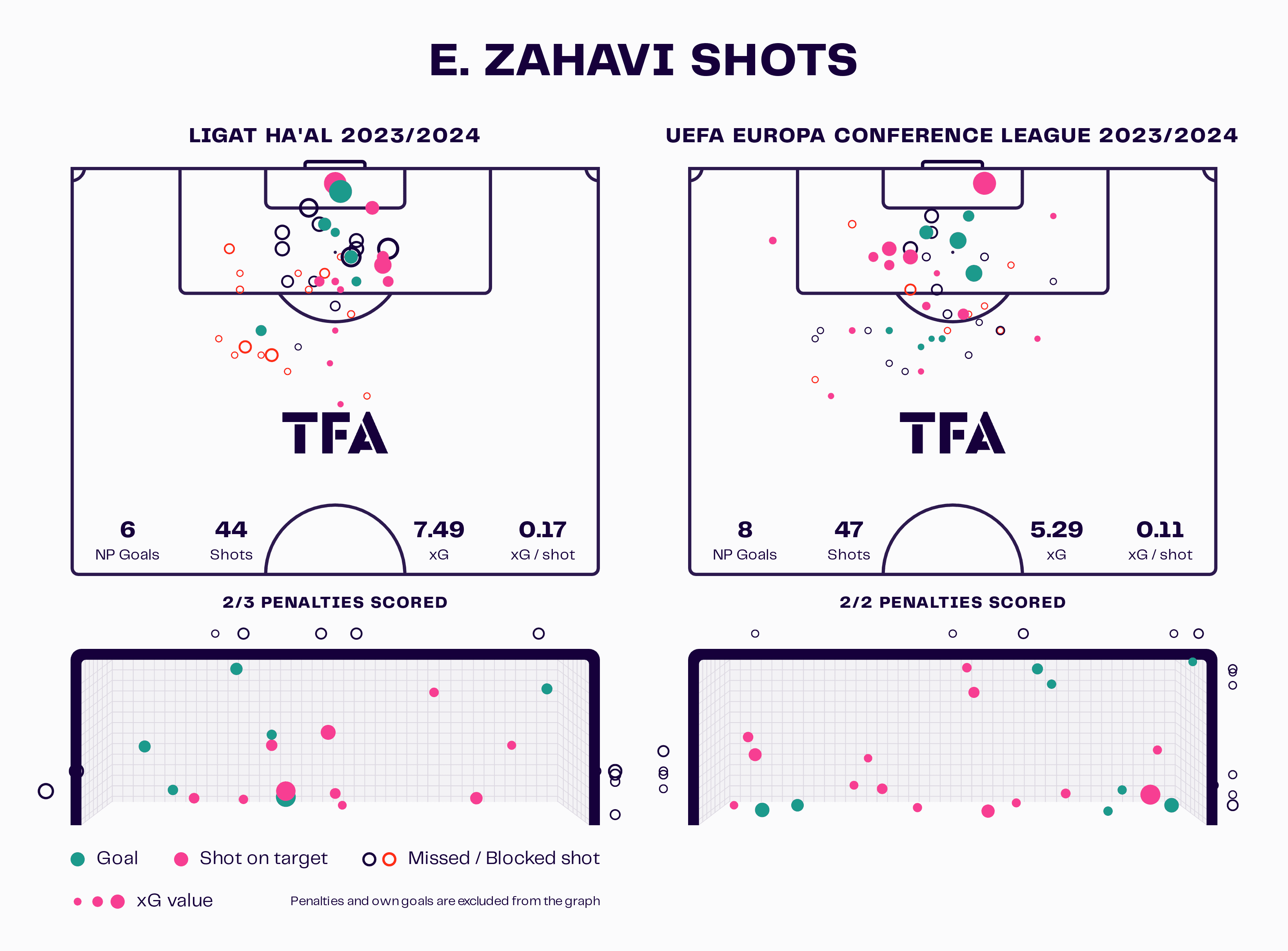 E.Zahavi Shots