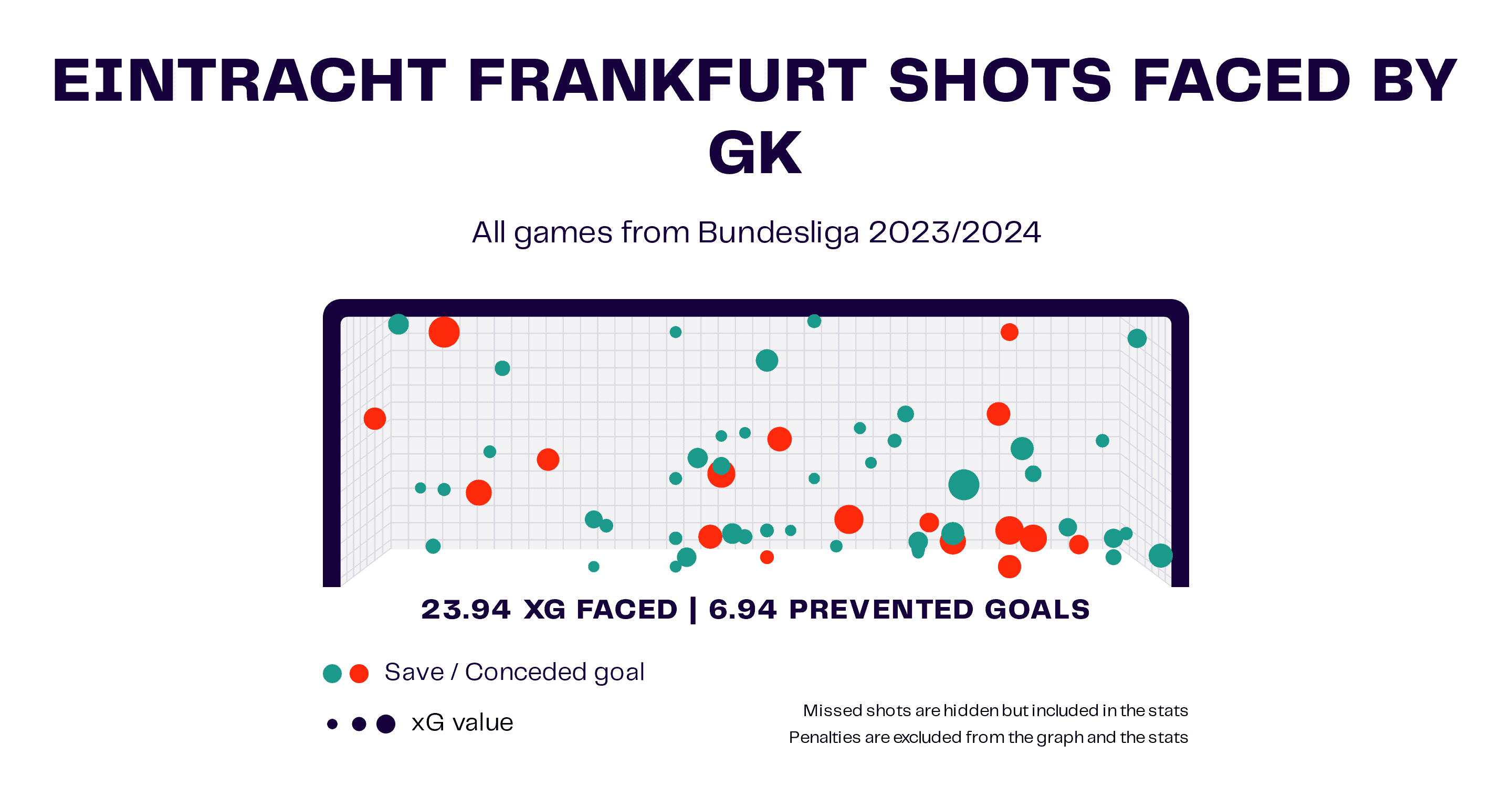 Bundesliga 2023/24: Mid-Season - Data Analysis Statistics Analysis