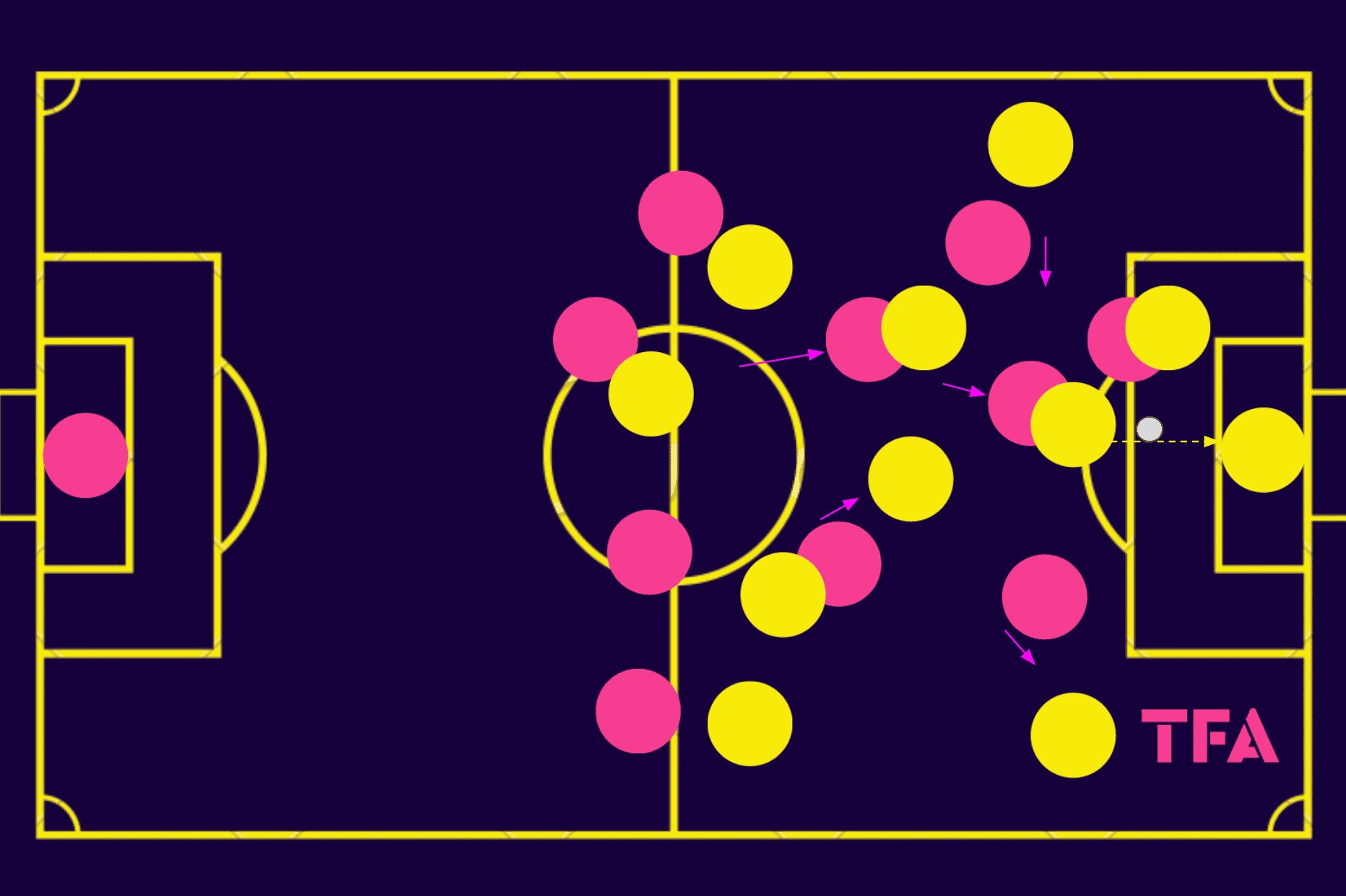 jan-sierksma-jong-az-202324-tactical-analysis-tactics