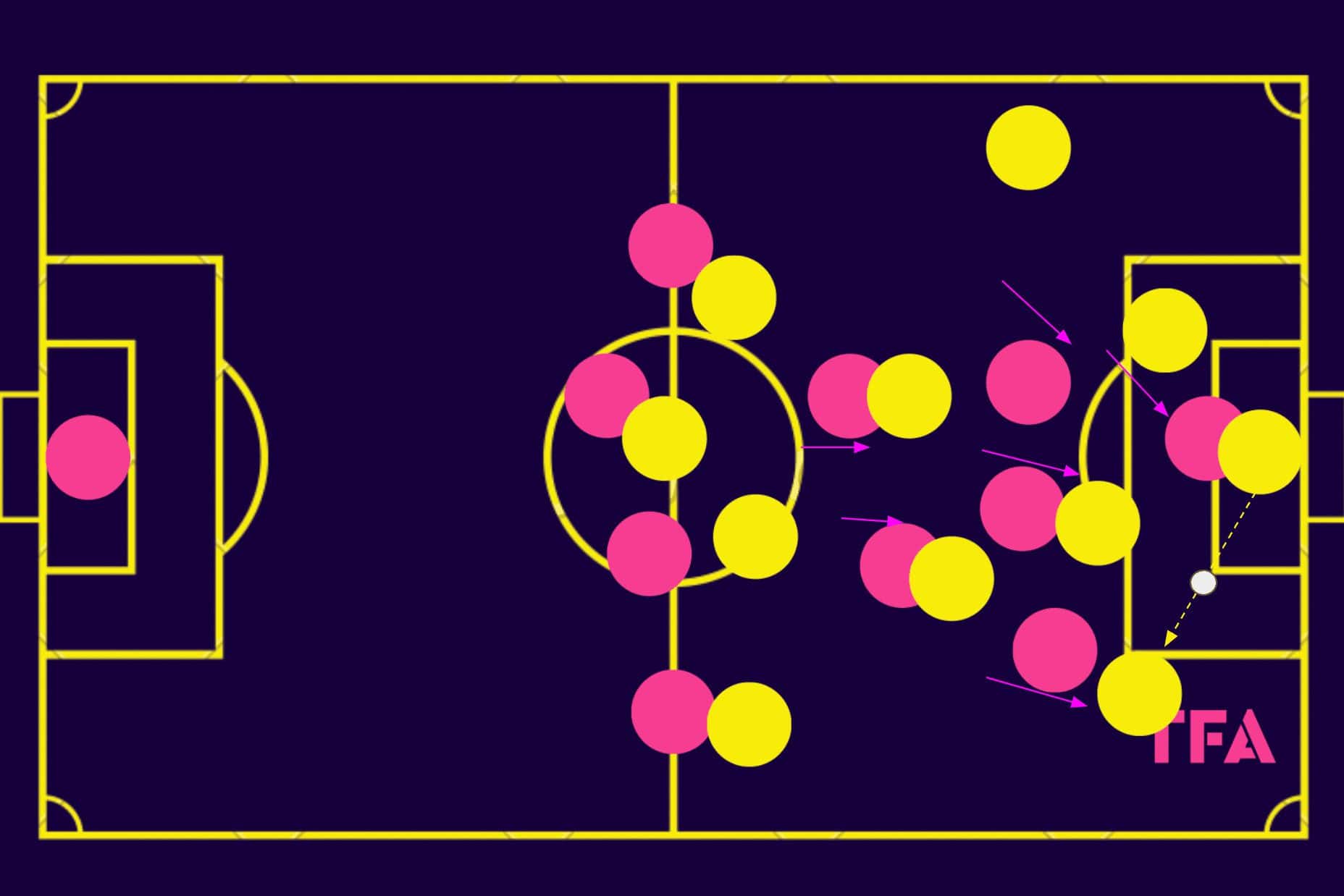 jan-sierksma-jong-az-202324-tactical-analysis-tactics