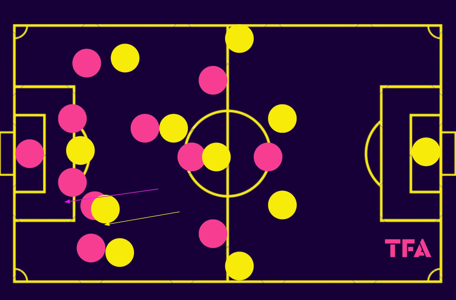 jan-sierksma-jong-az-202324-tactical-analysis-tactics