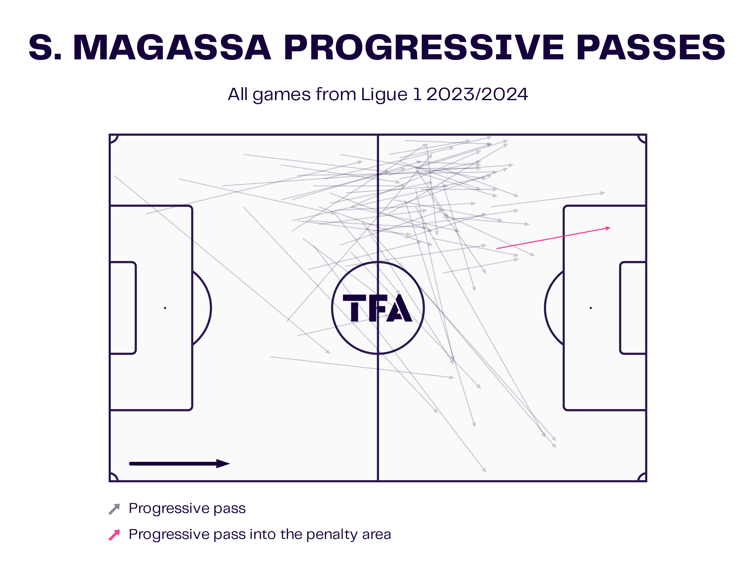 soungoutou-magassa-202324-scout-report-tactical-analysis-tactics