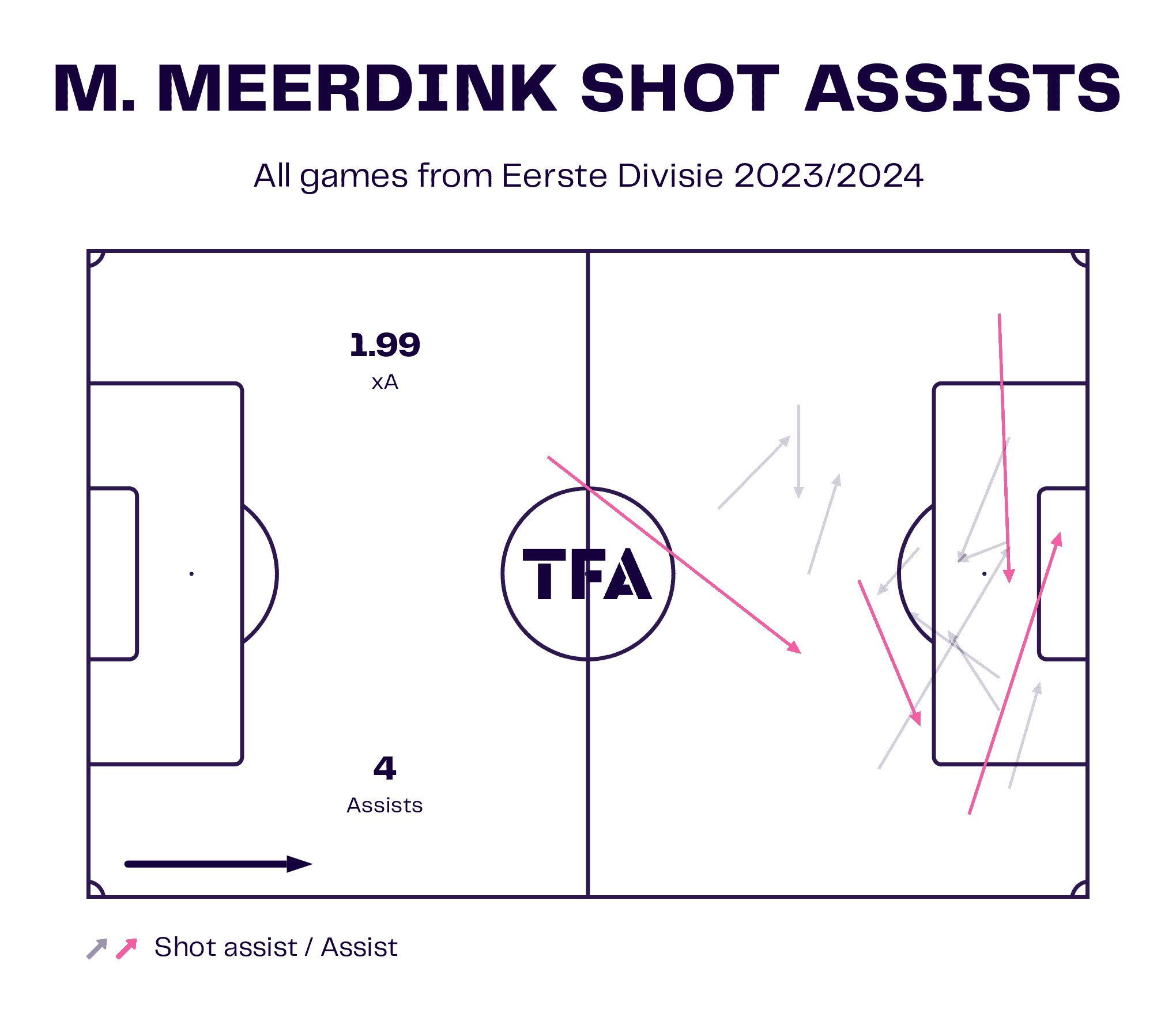 jan-sierksma-jong-az-202324-tactical-analysis-tactics