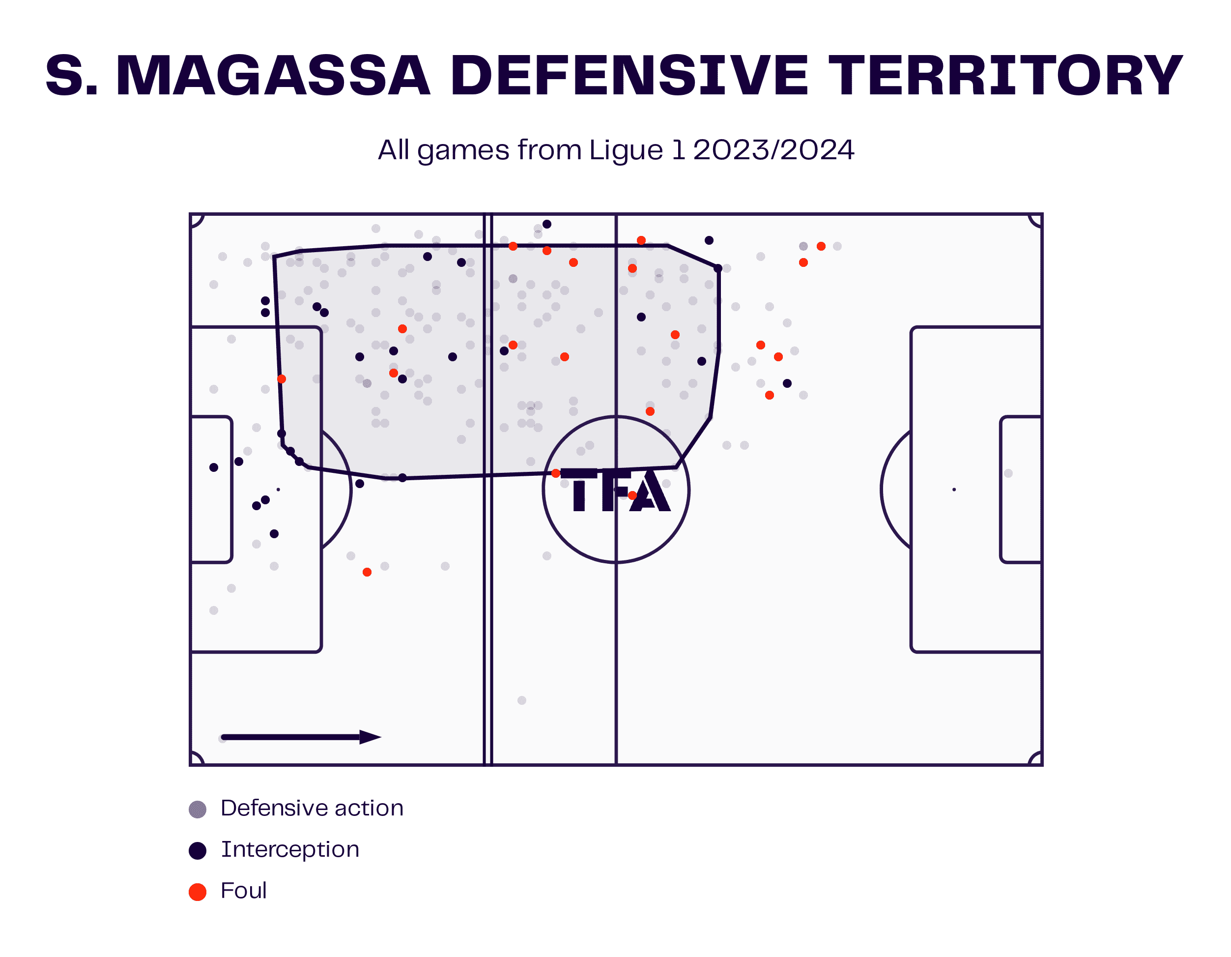 soungoutou-magassa-202324-scout-report-tactical-analysis-tactics